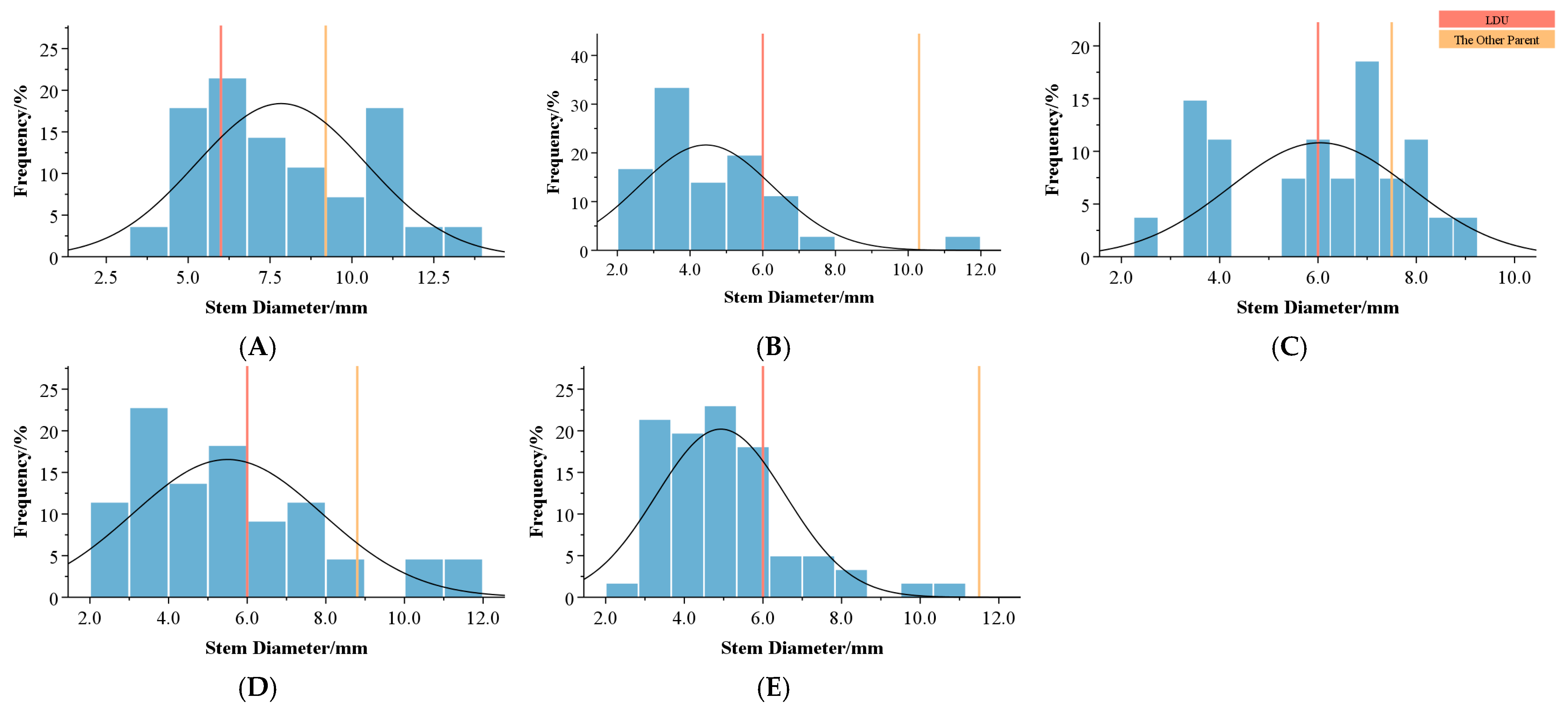 Plants 14 00656 g004