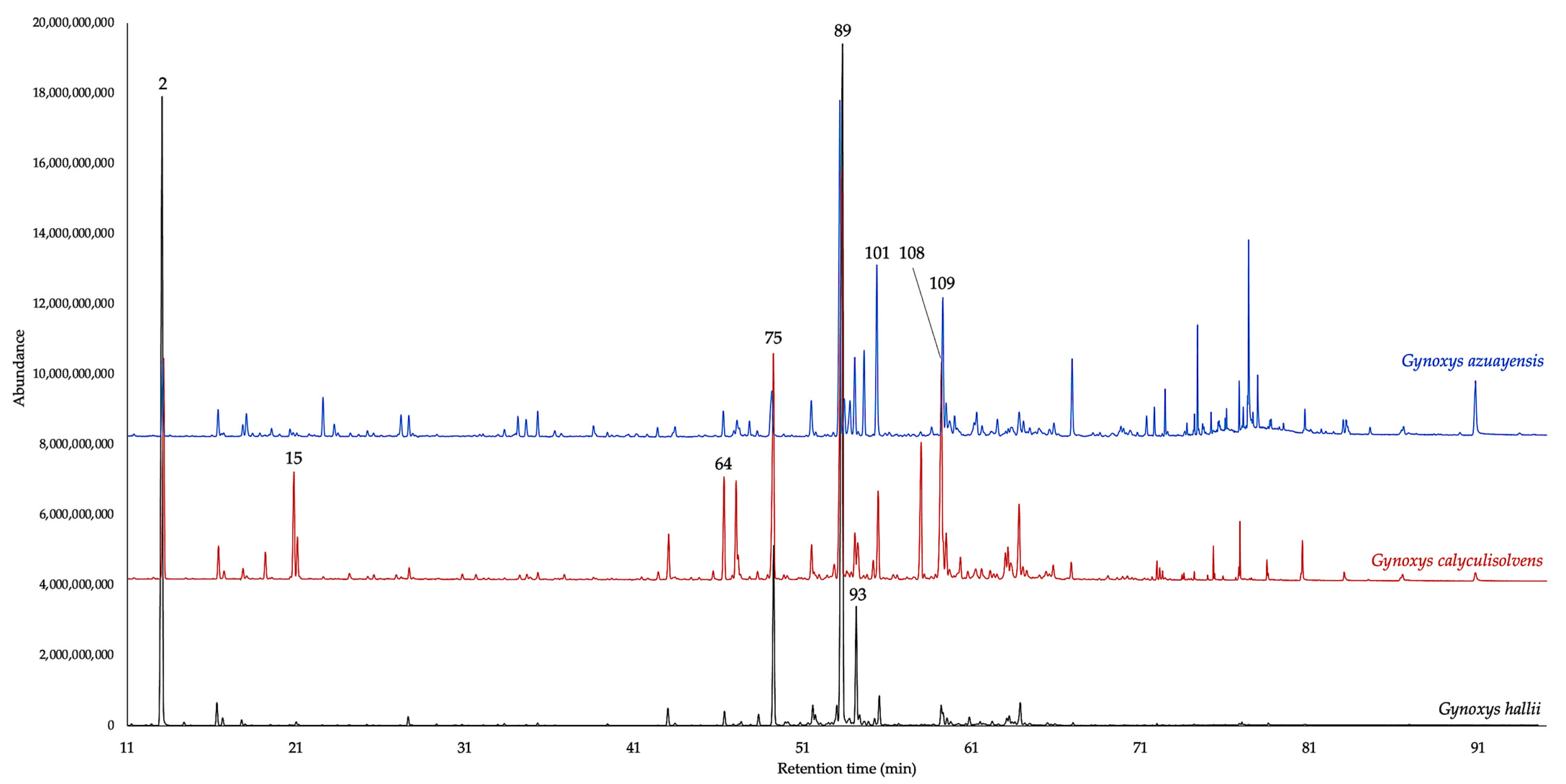 Plants 14 00659 g001