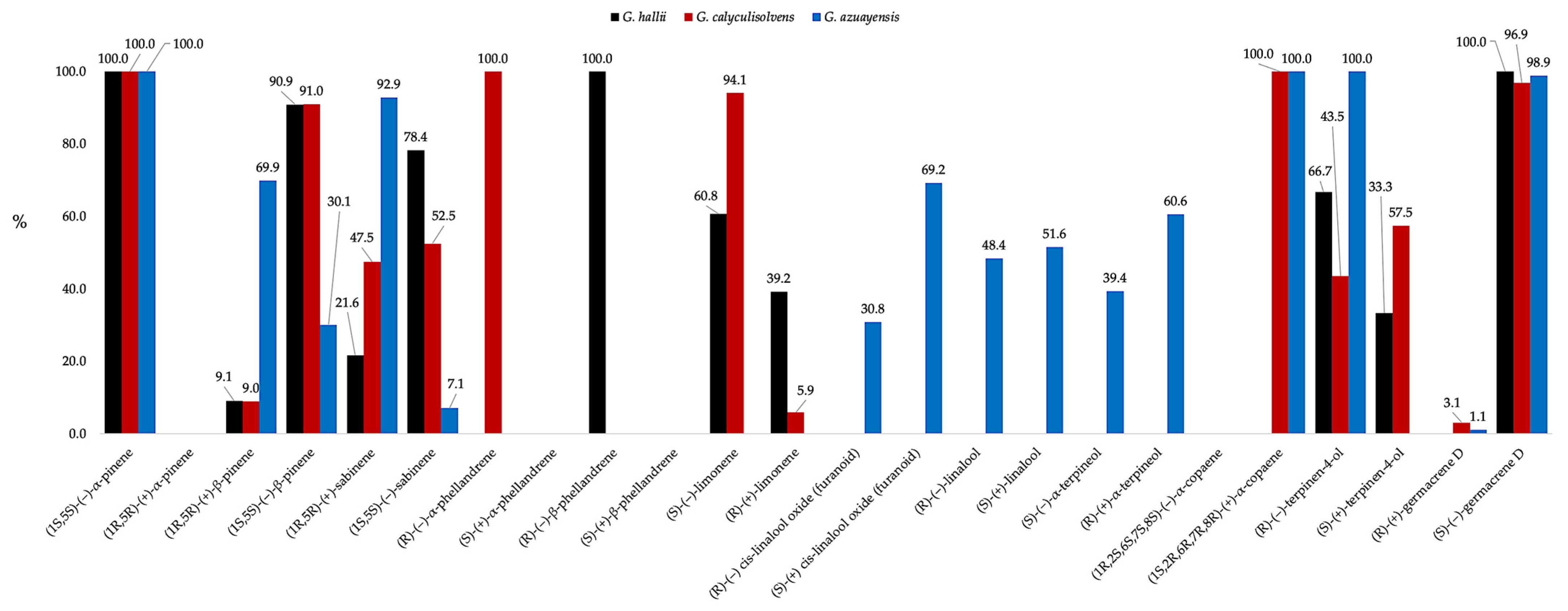 Plants 14 00659 g005