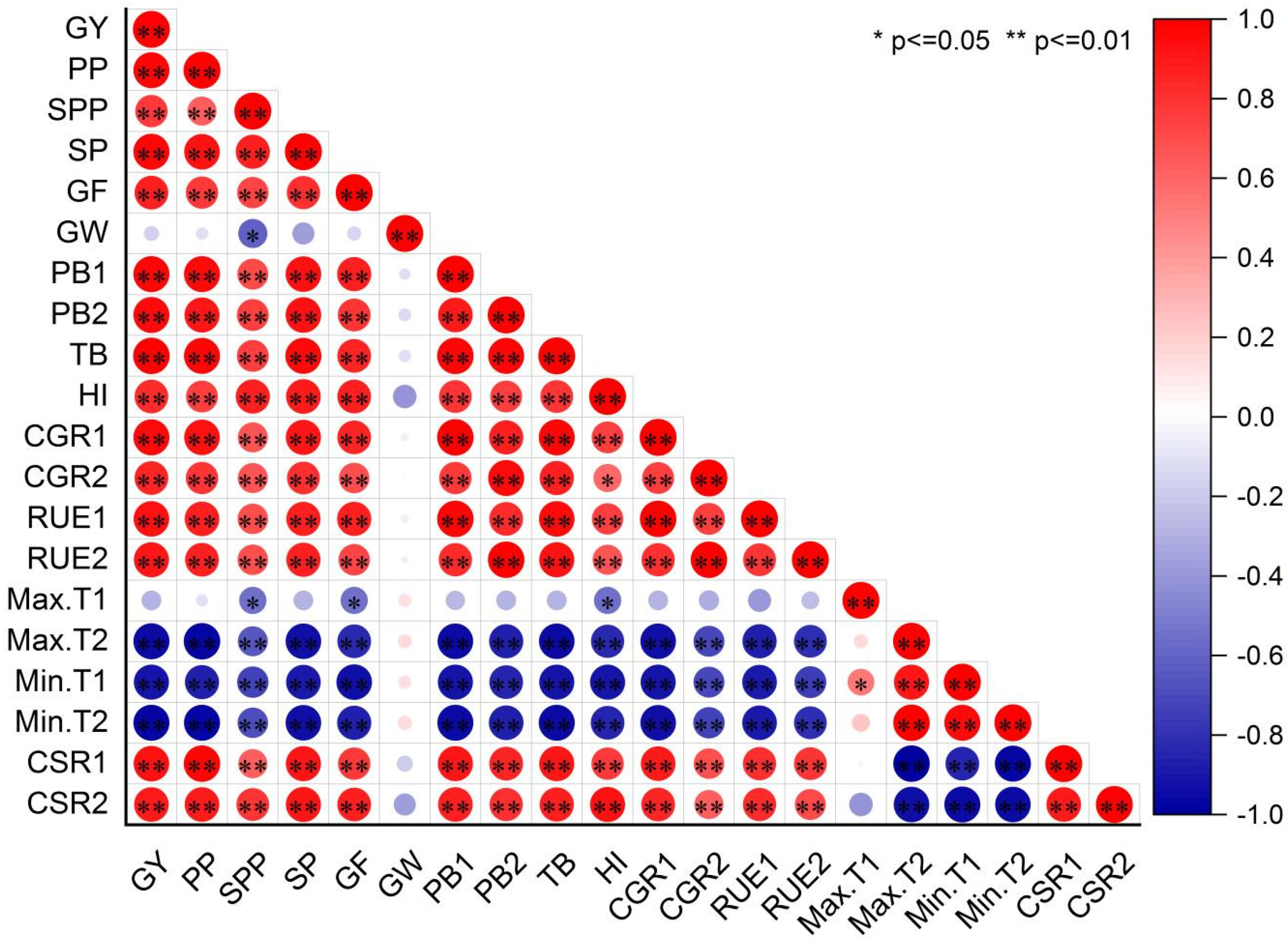 Plants 14 00660 g001