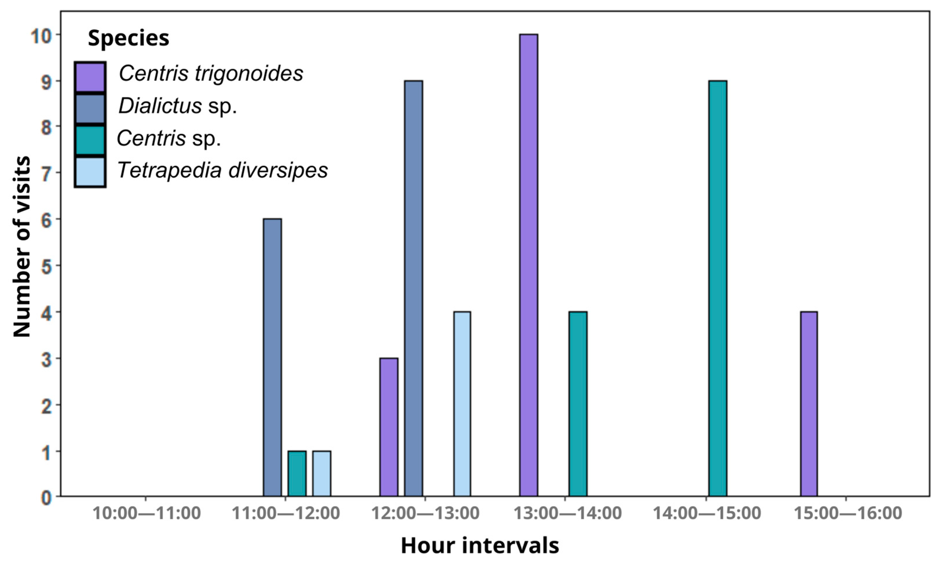 Plants 14 00663 g003 Plants 14 00663 g003