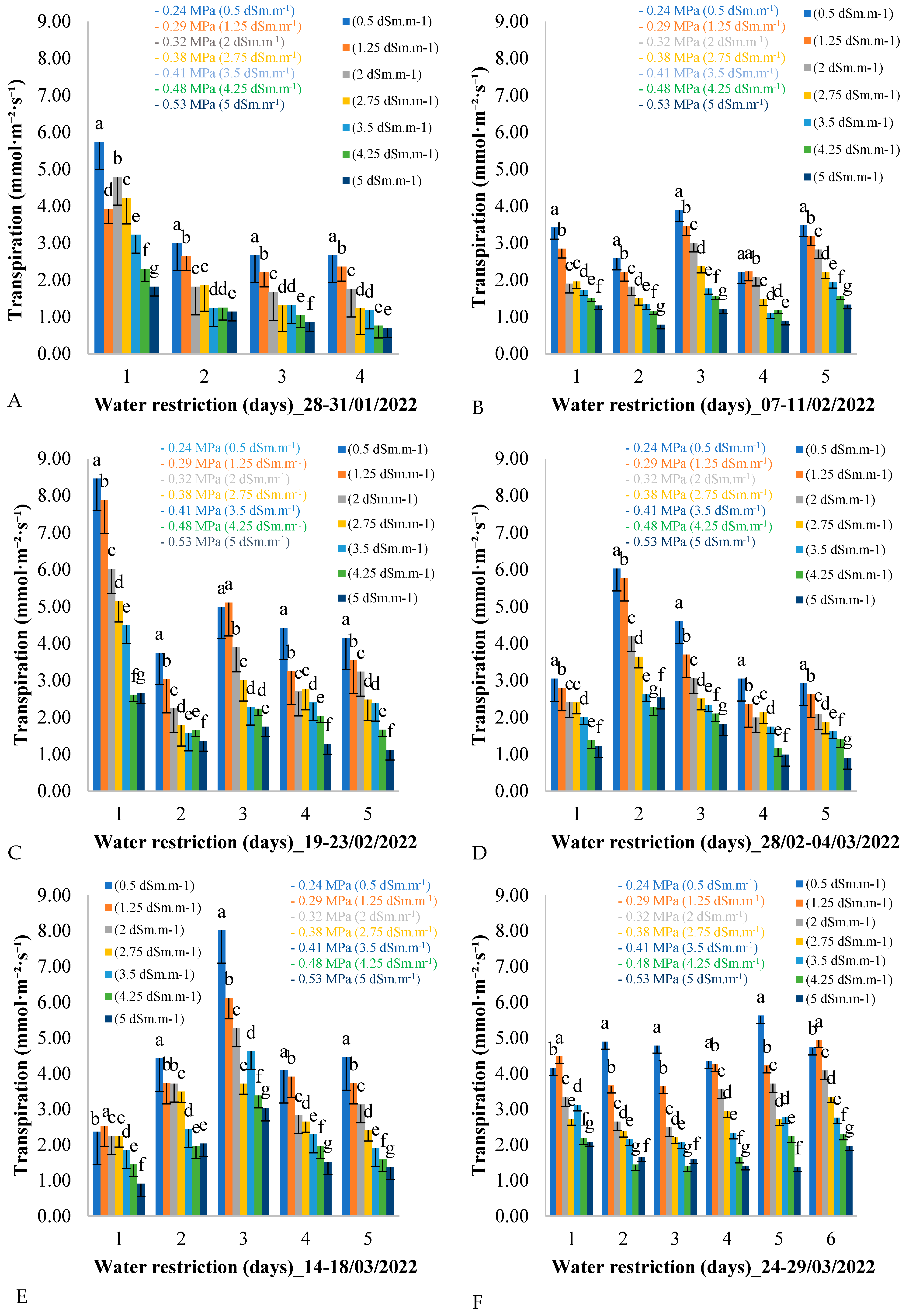 Plants 14 00666 g003