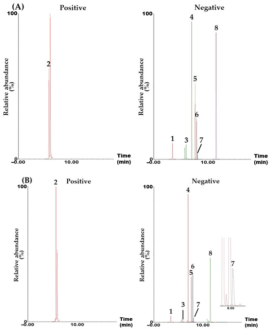 Simultaneous Component Analysis of Akebia quinata Seeds ...
