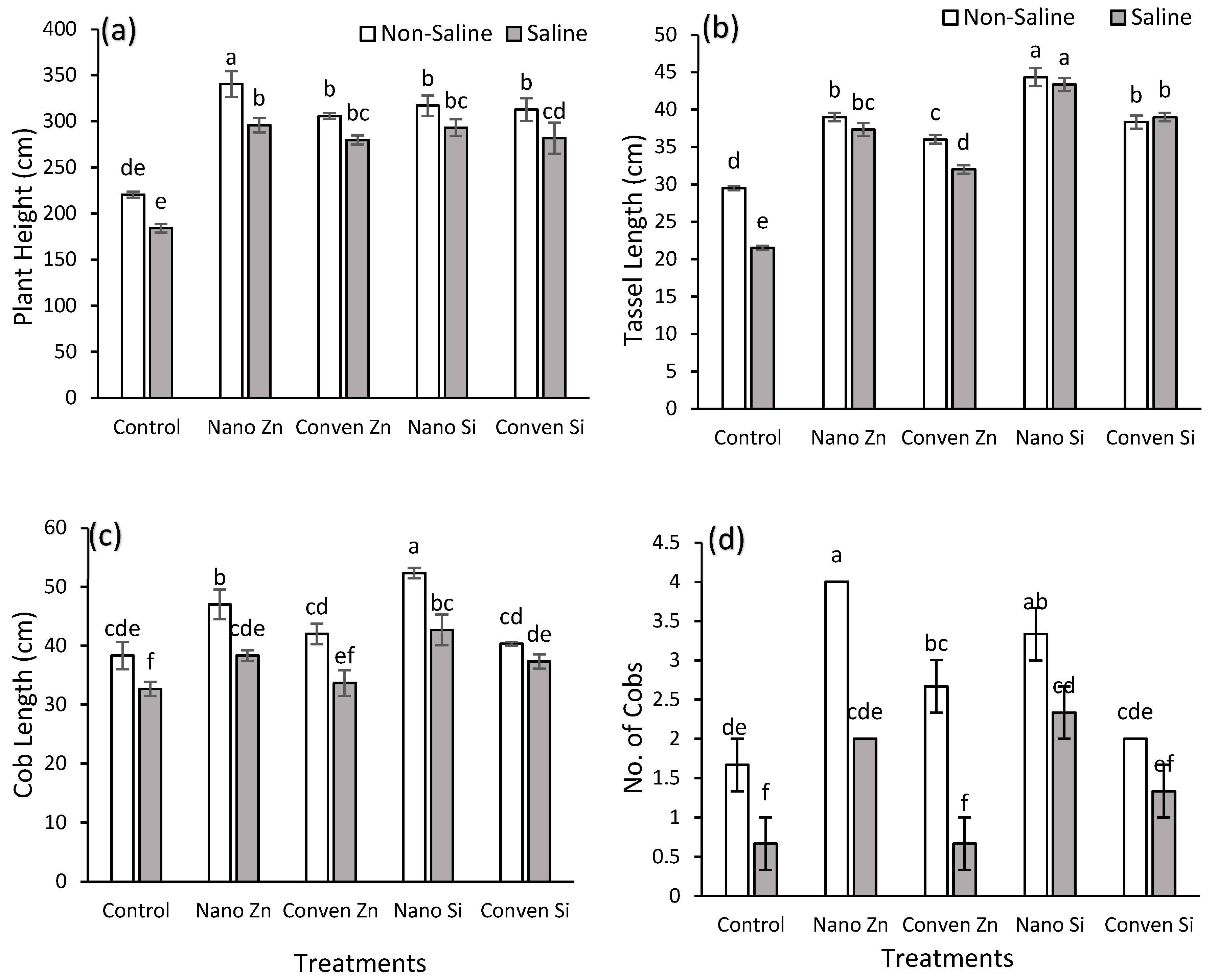 Plants 14 00673 g001