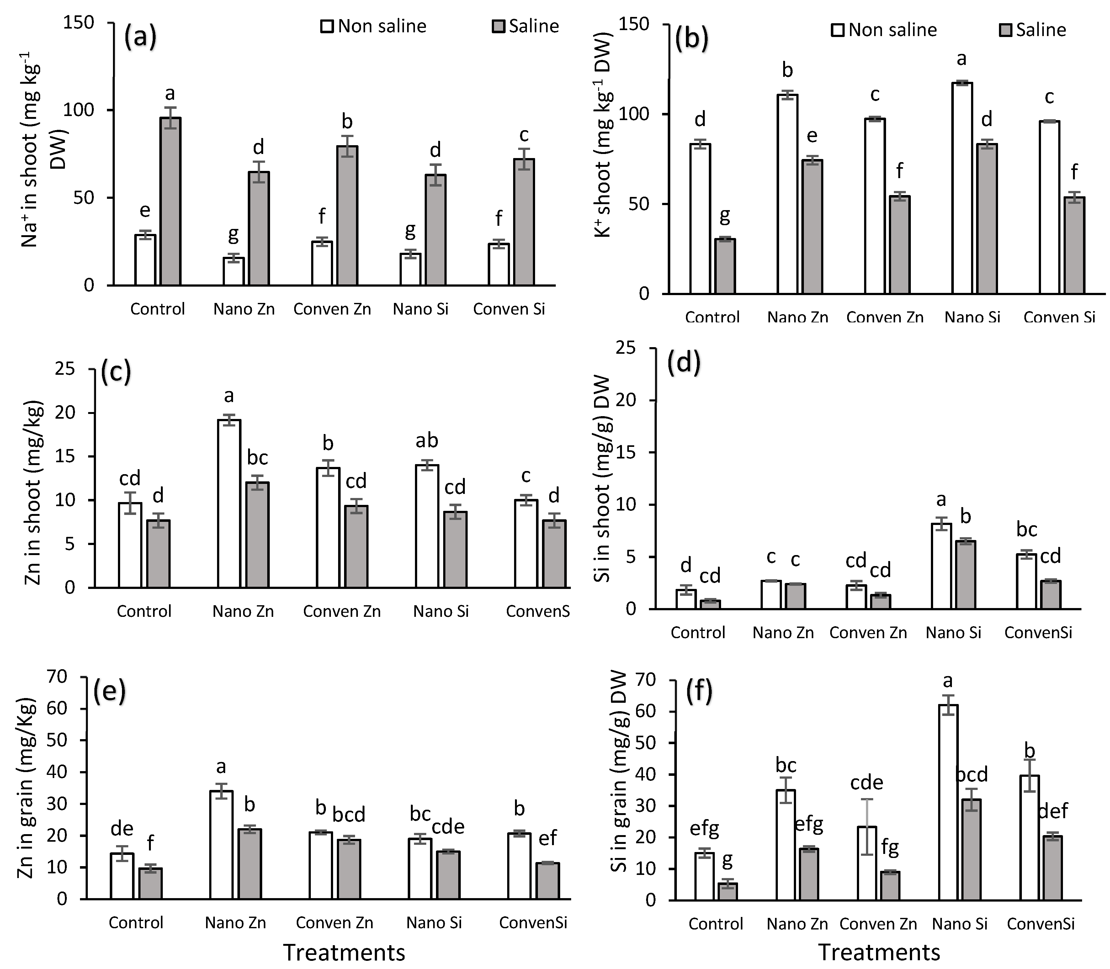 Plants 14 00673 g002