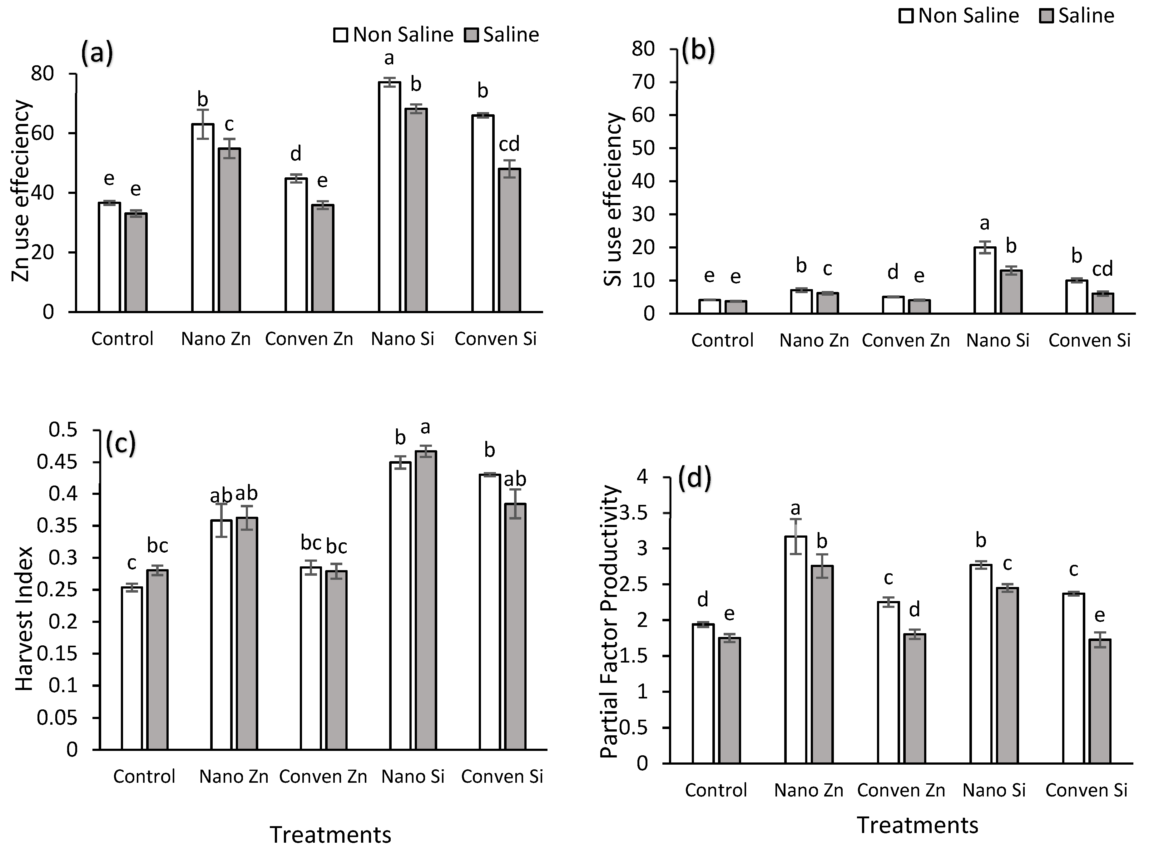 Plants 14 00673 g003