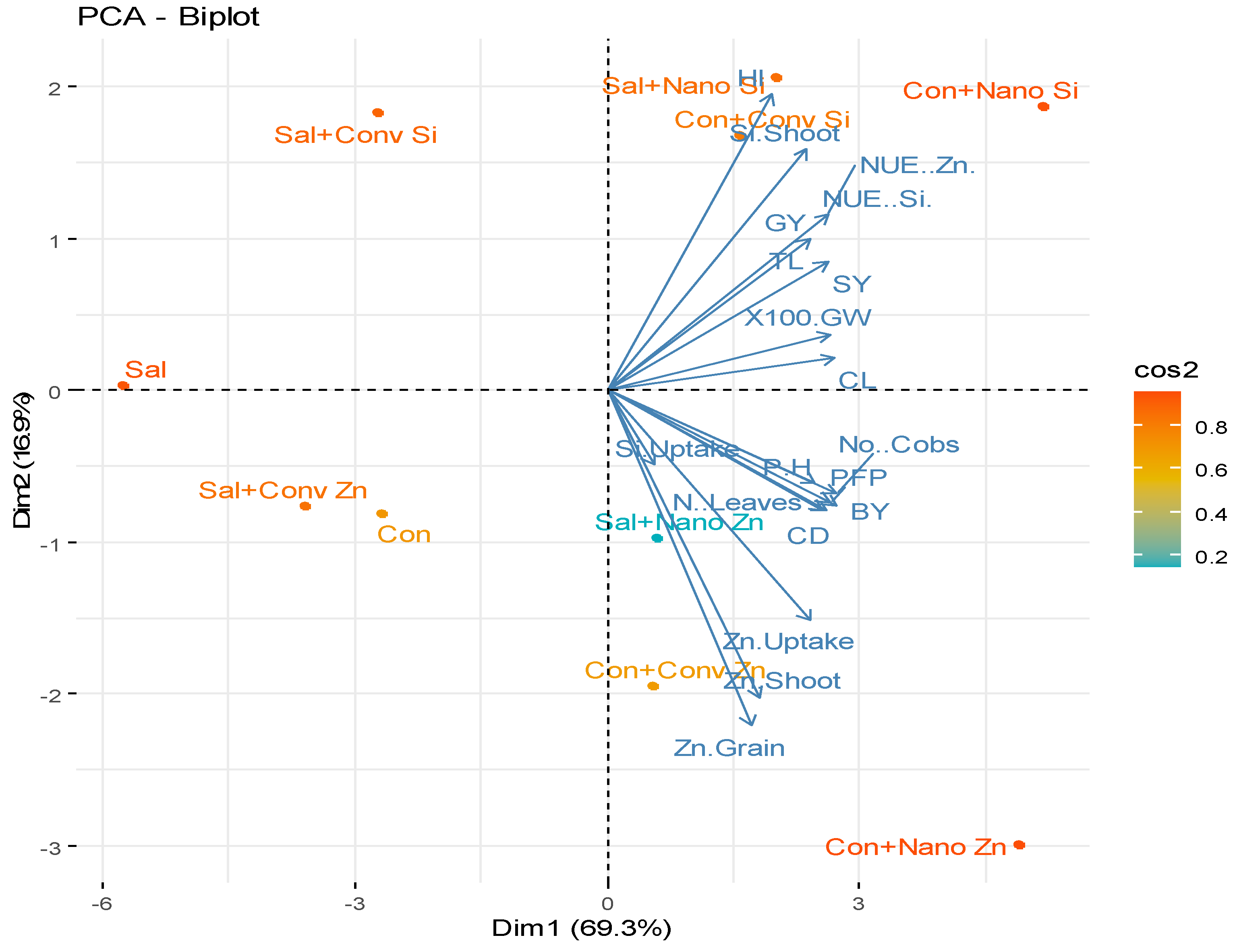 Plants 14 00673 g005