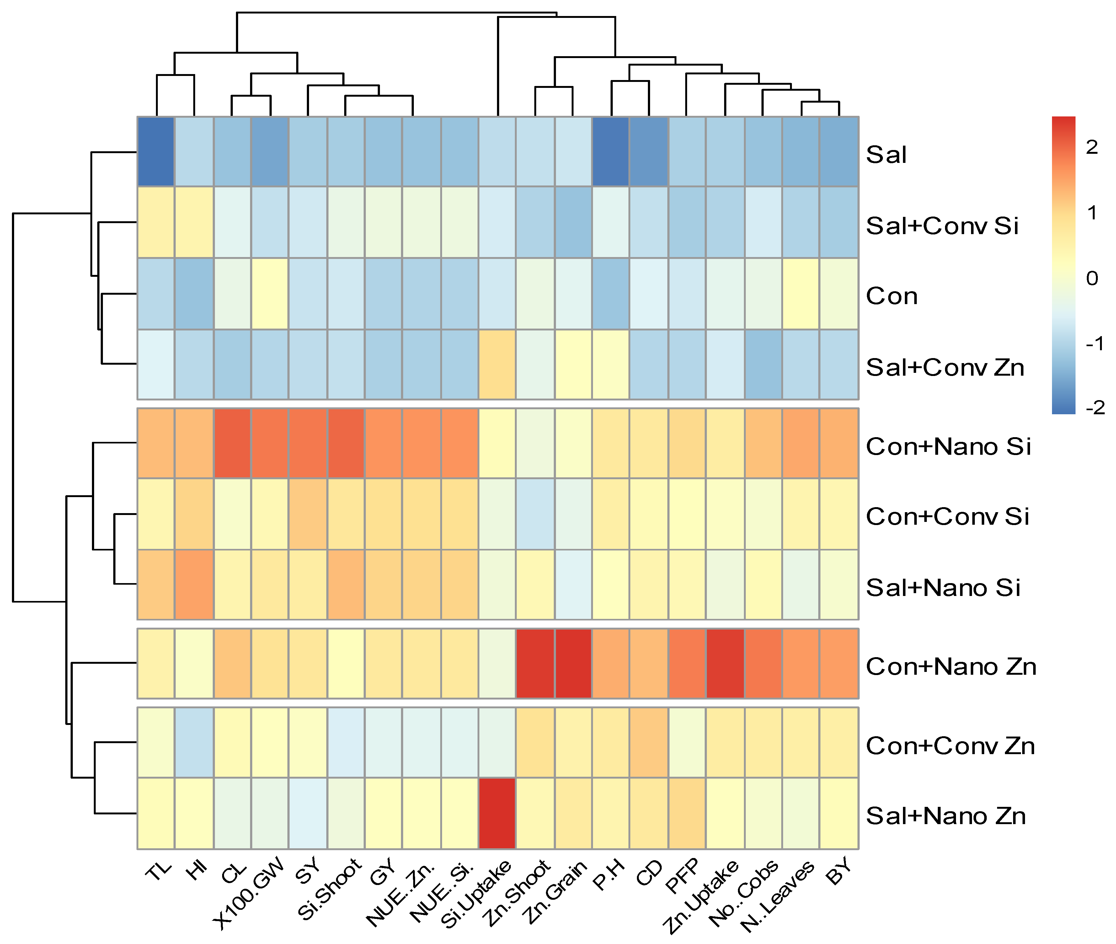 Plants 14 00673 g006