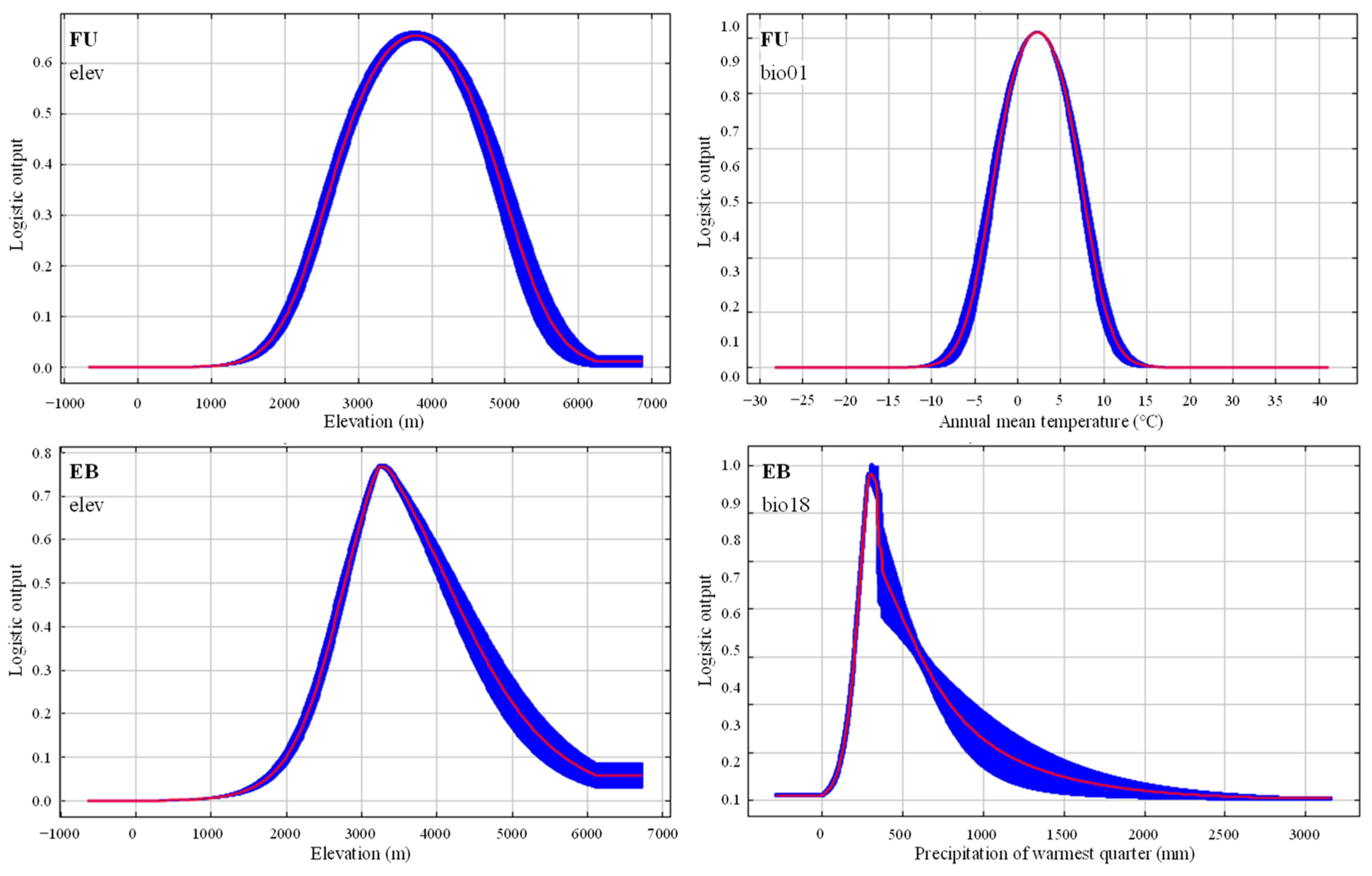 Plants 14 00674 g001