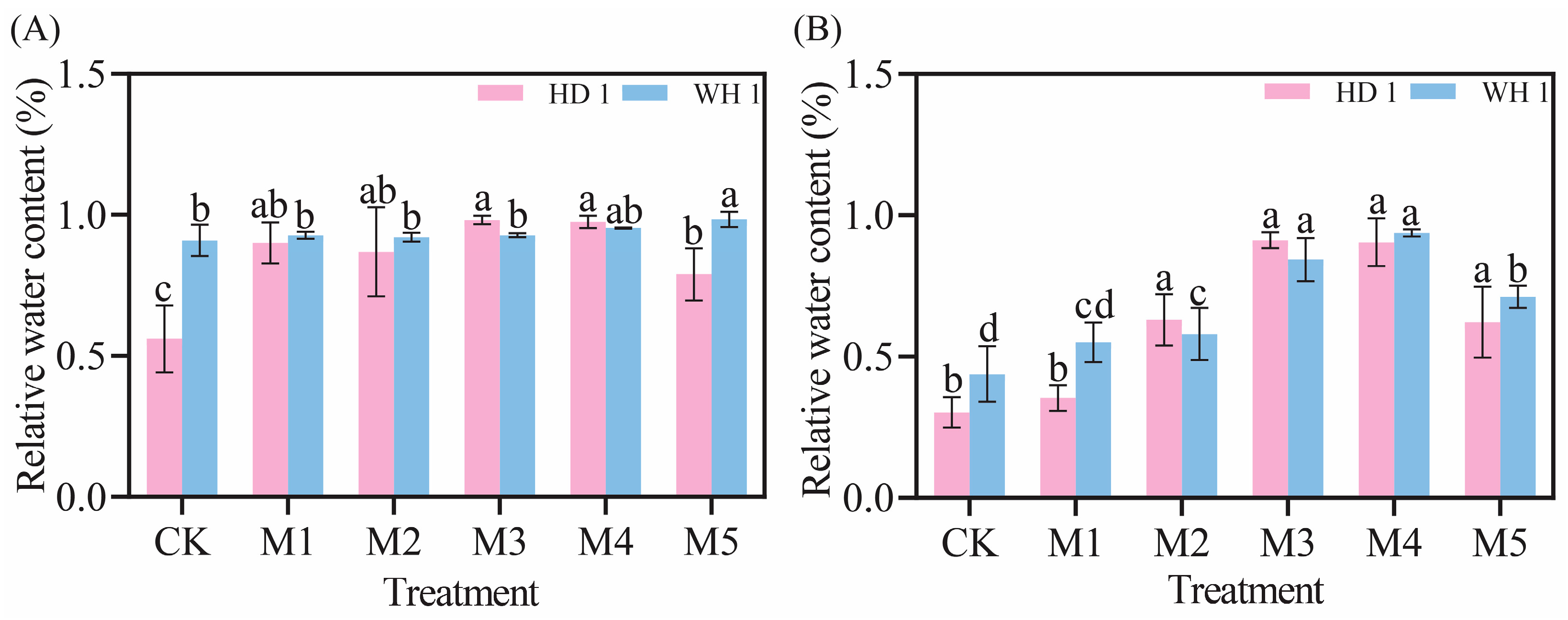 Plants 14 00676 g002