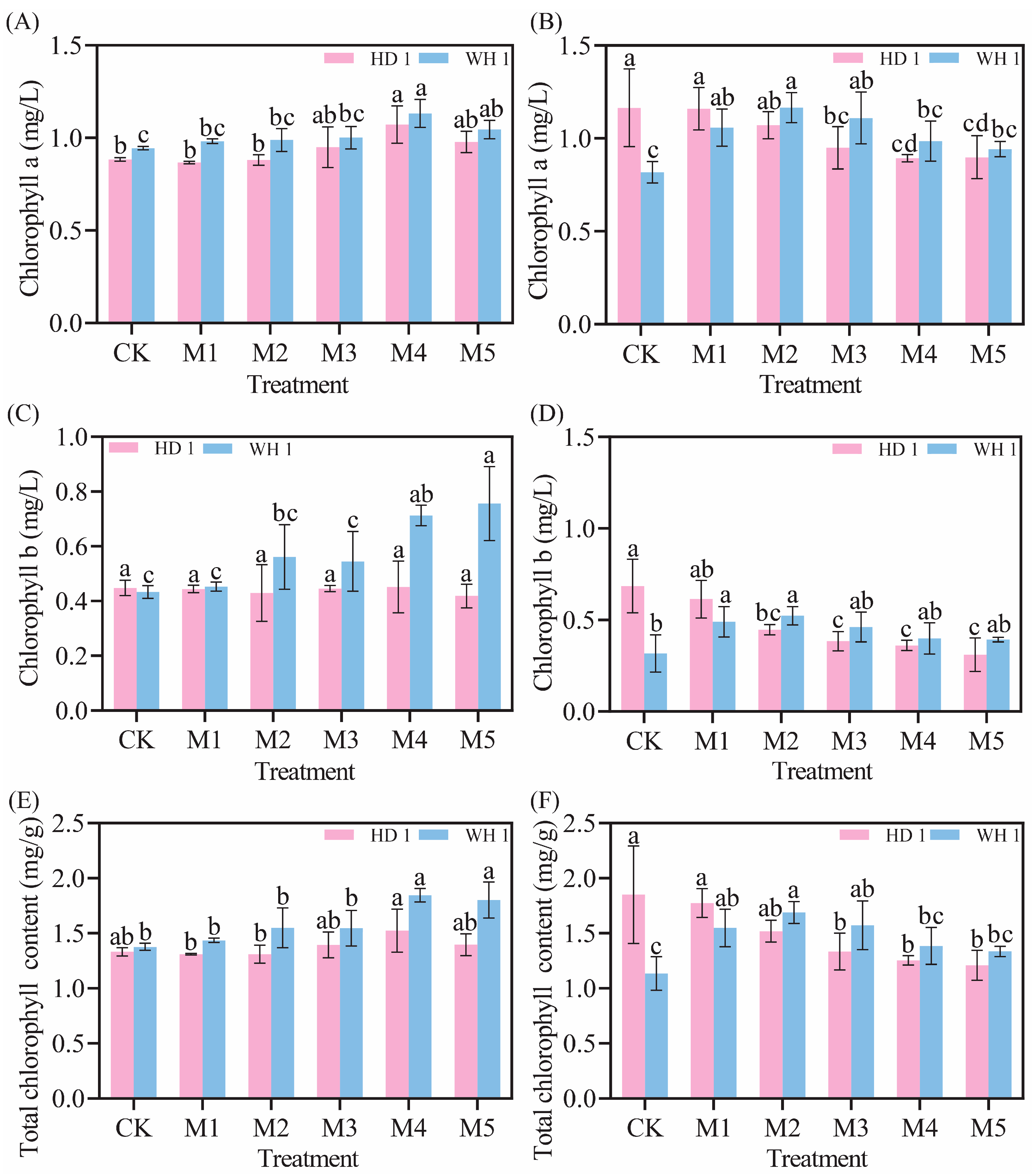 Plants 14 00676 g005