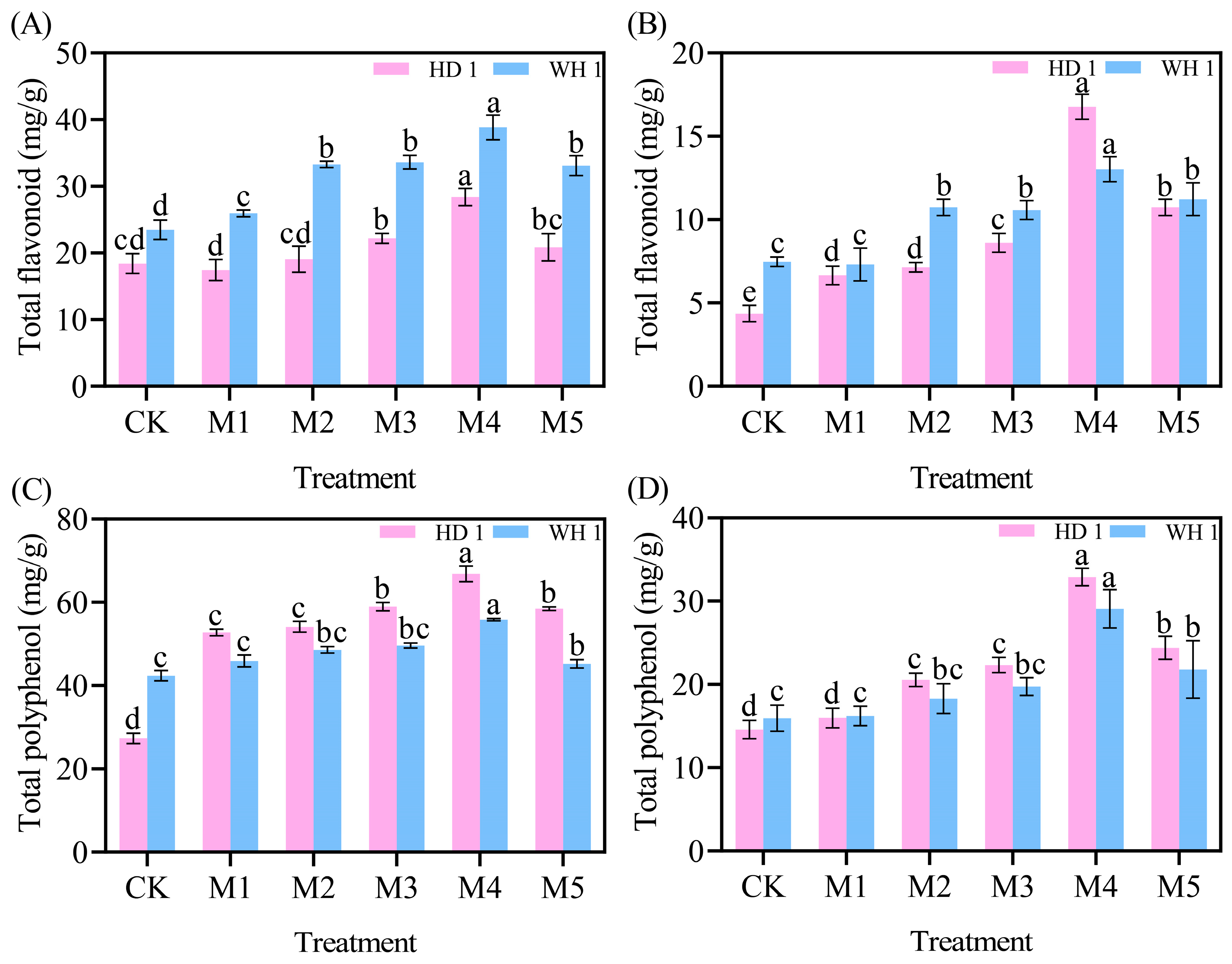 Plants 14 00676 g008