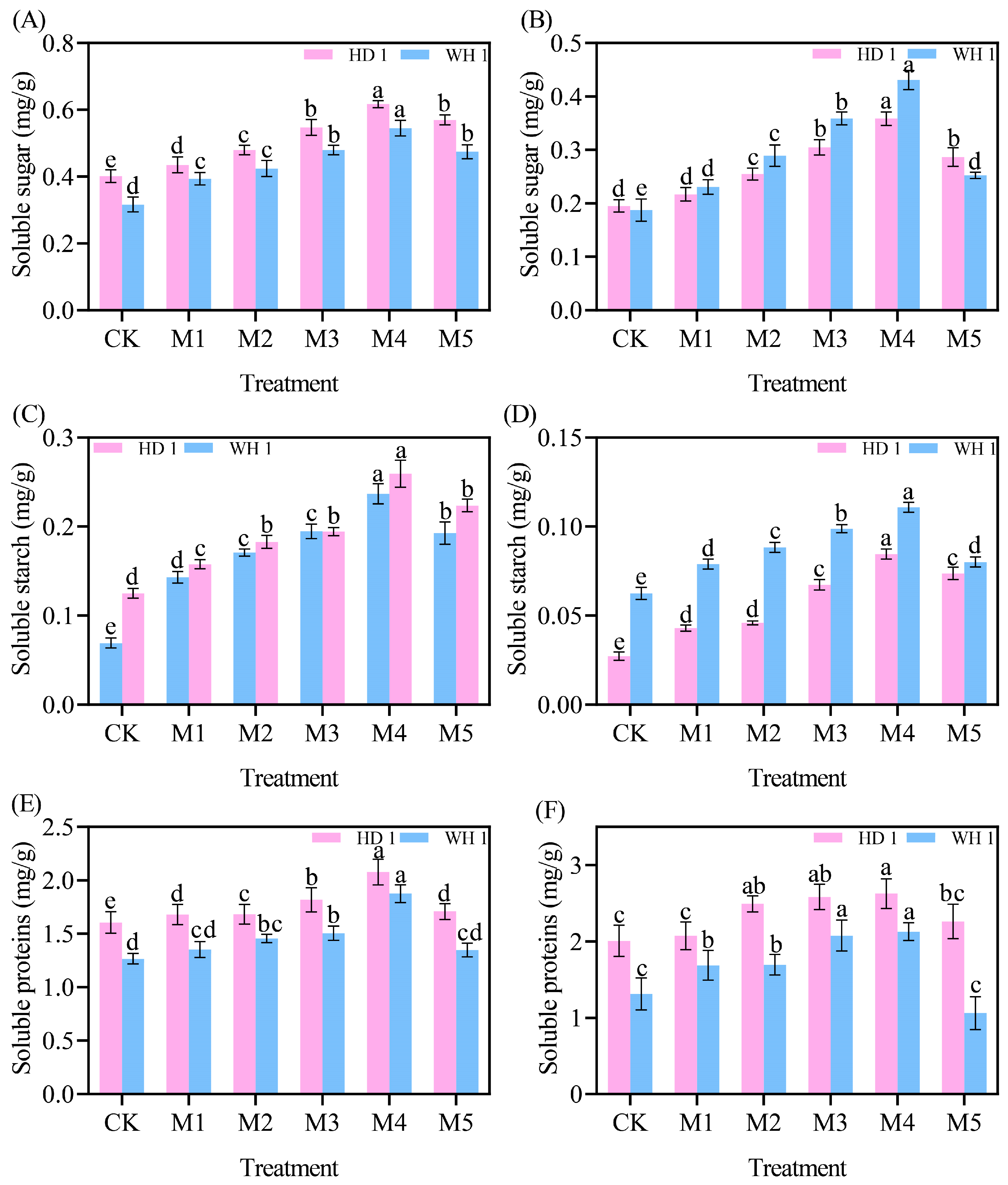 Plants 14 00676 g009