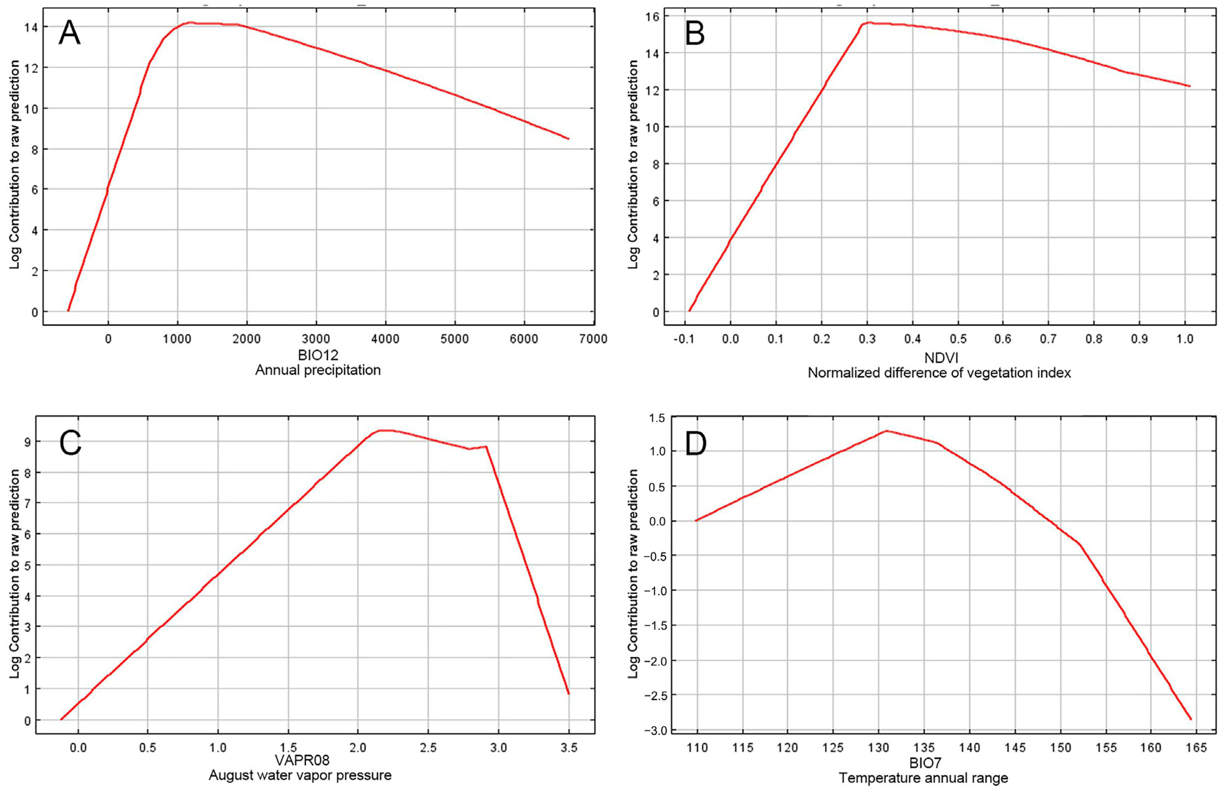 Plants 14 00677 g002