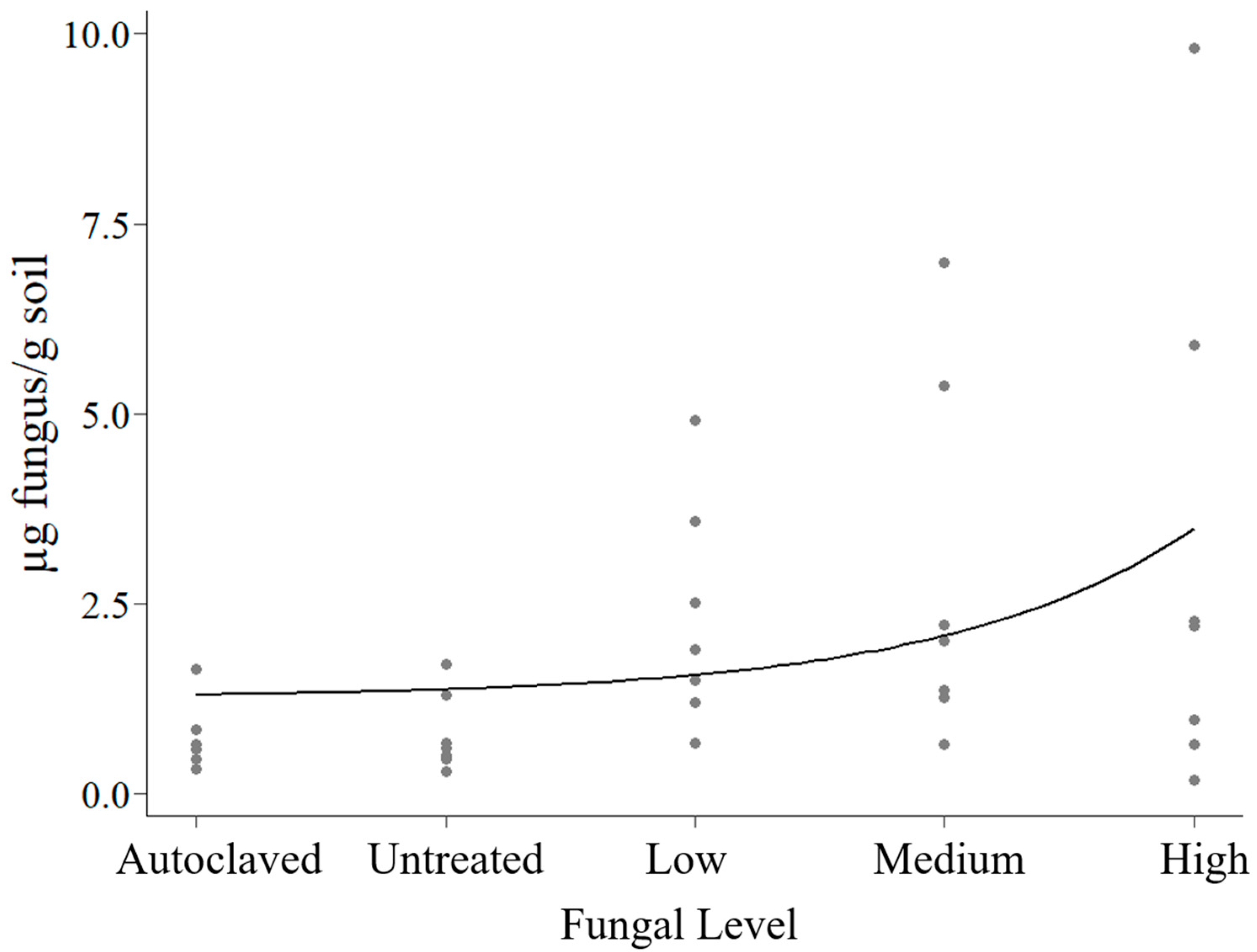 Plants 14 00679 g001