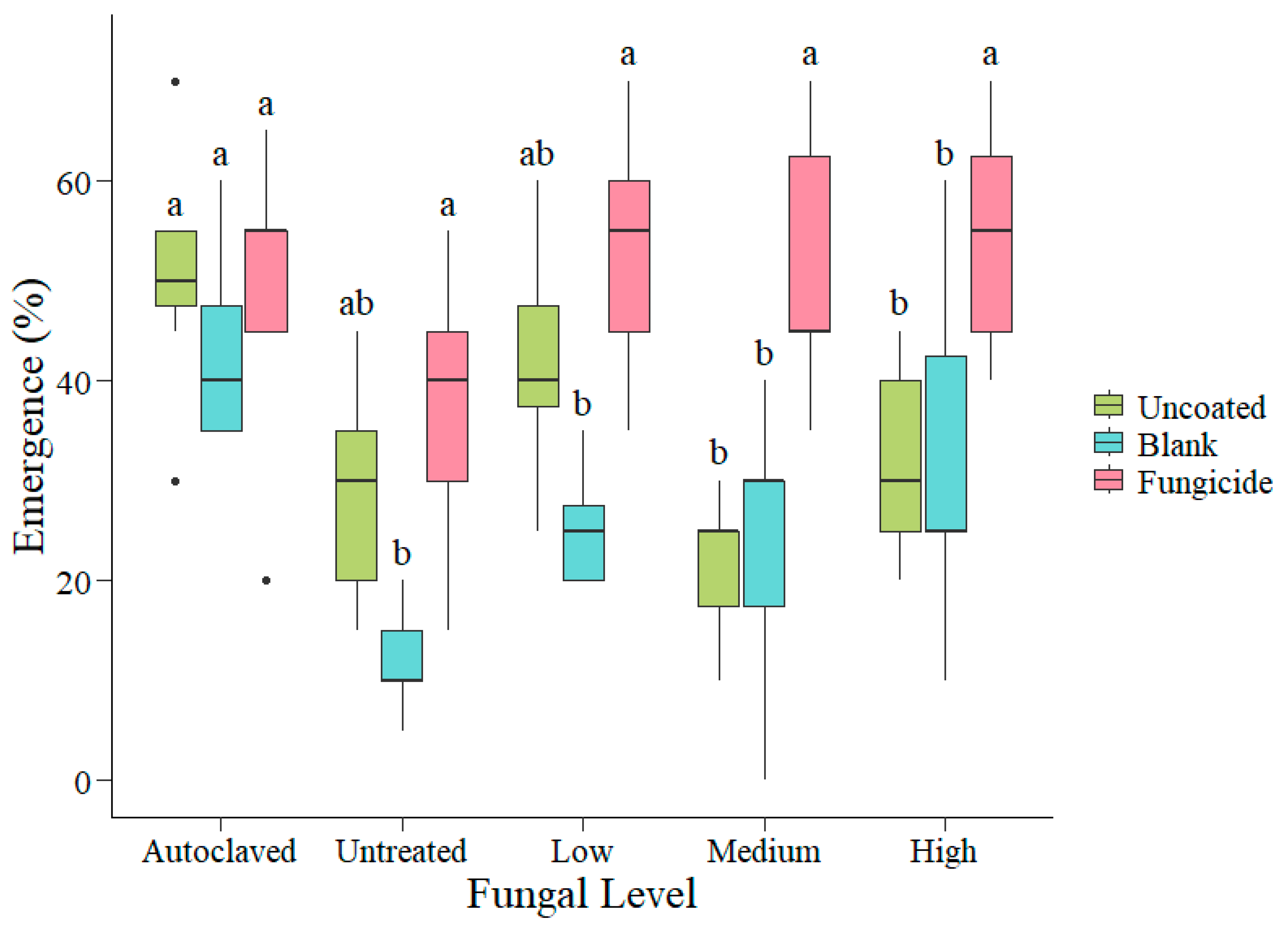 Plants 14 00679 g002