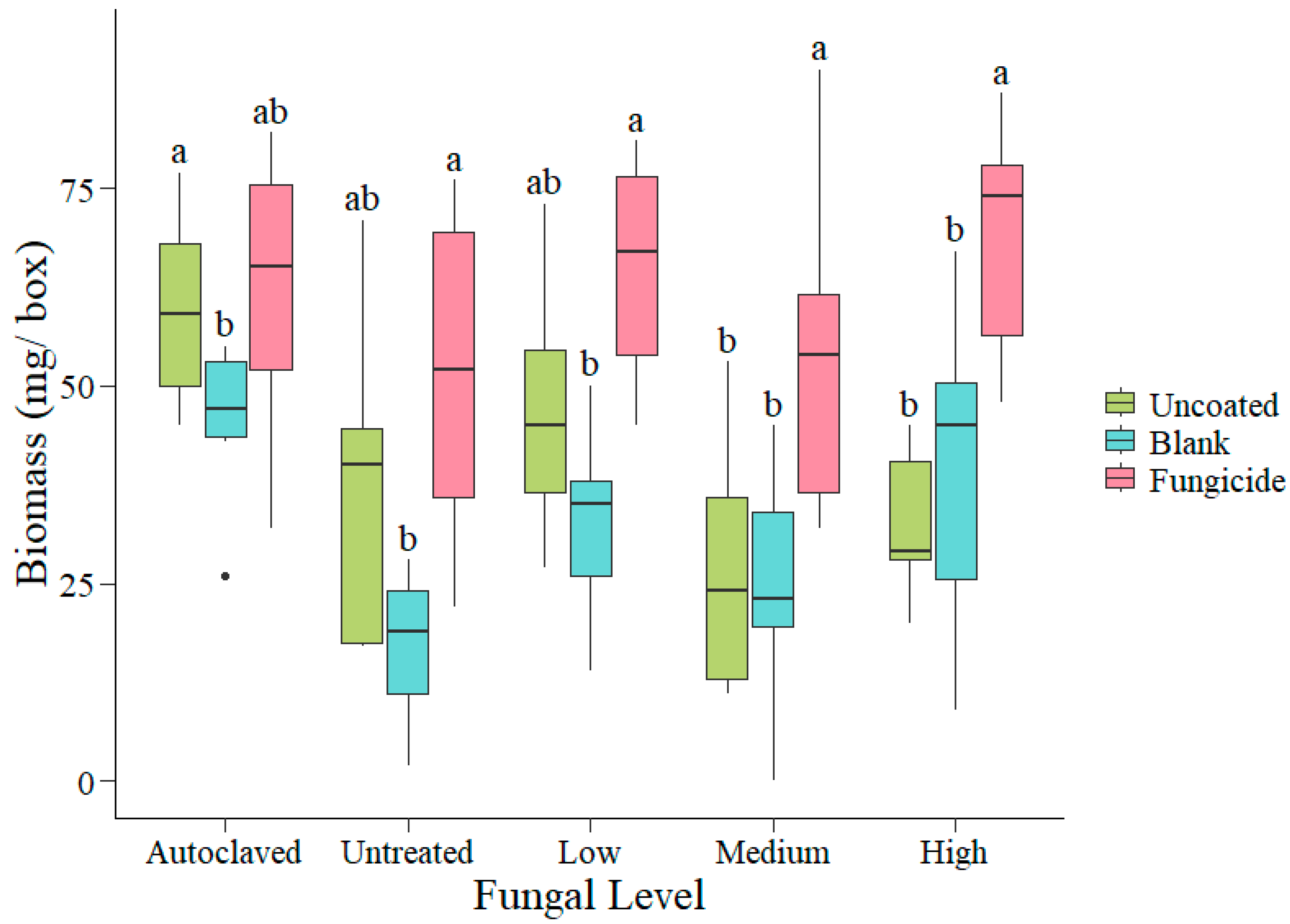 Plants 14 00679 g003