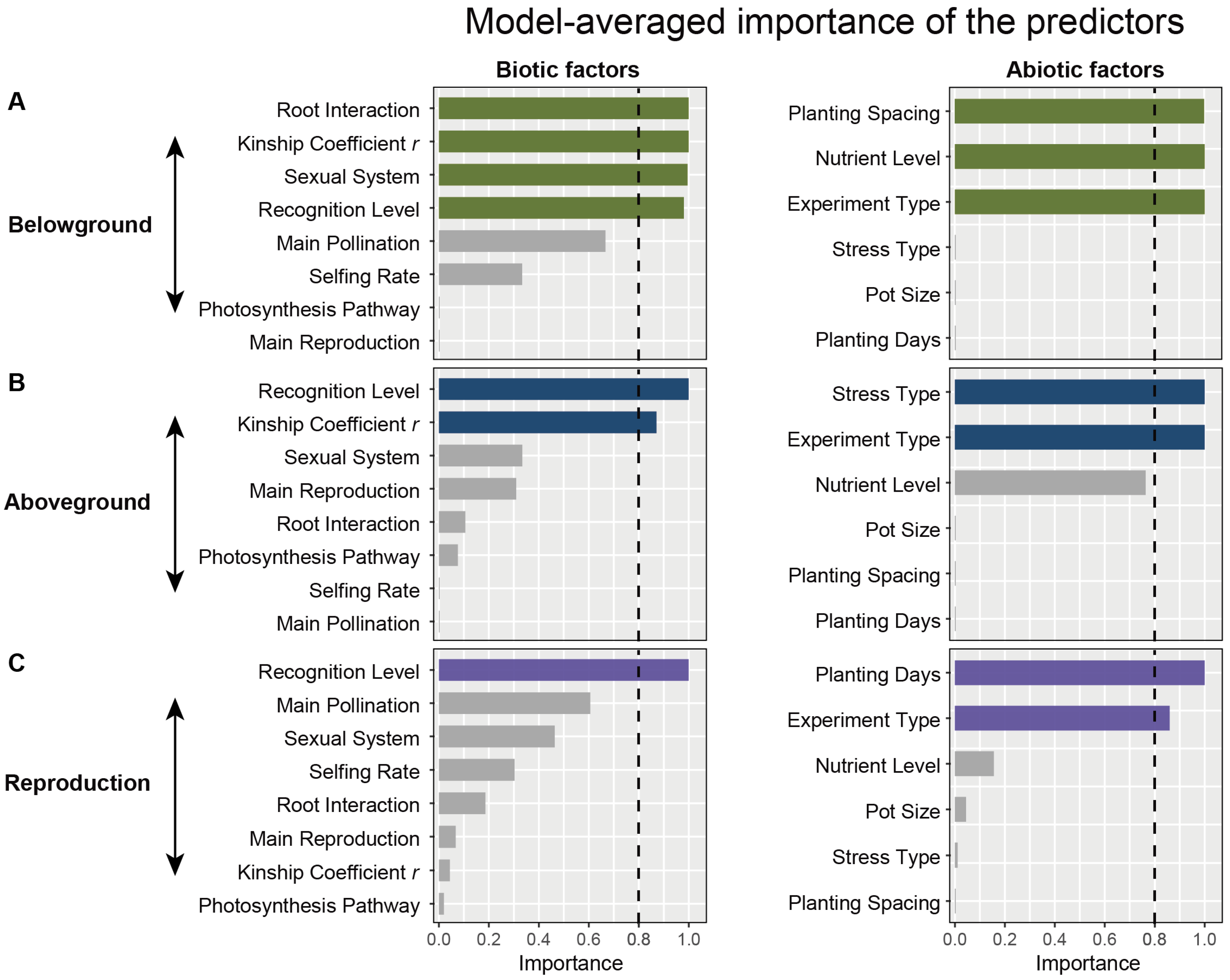 Plants 14 00683 g002