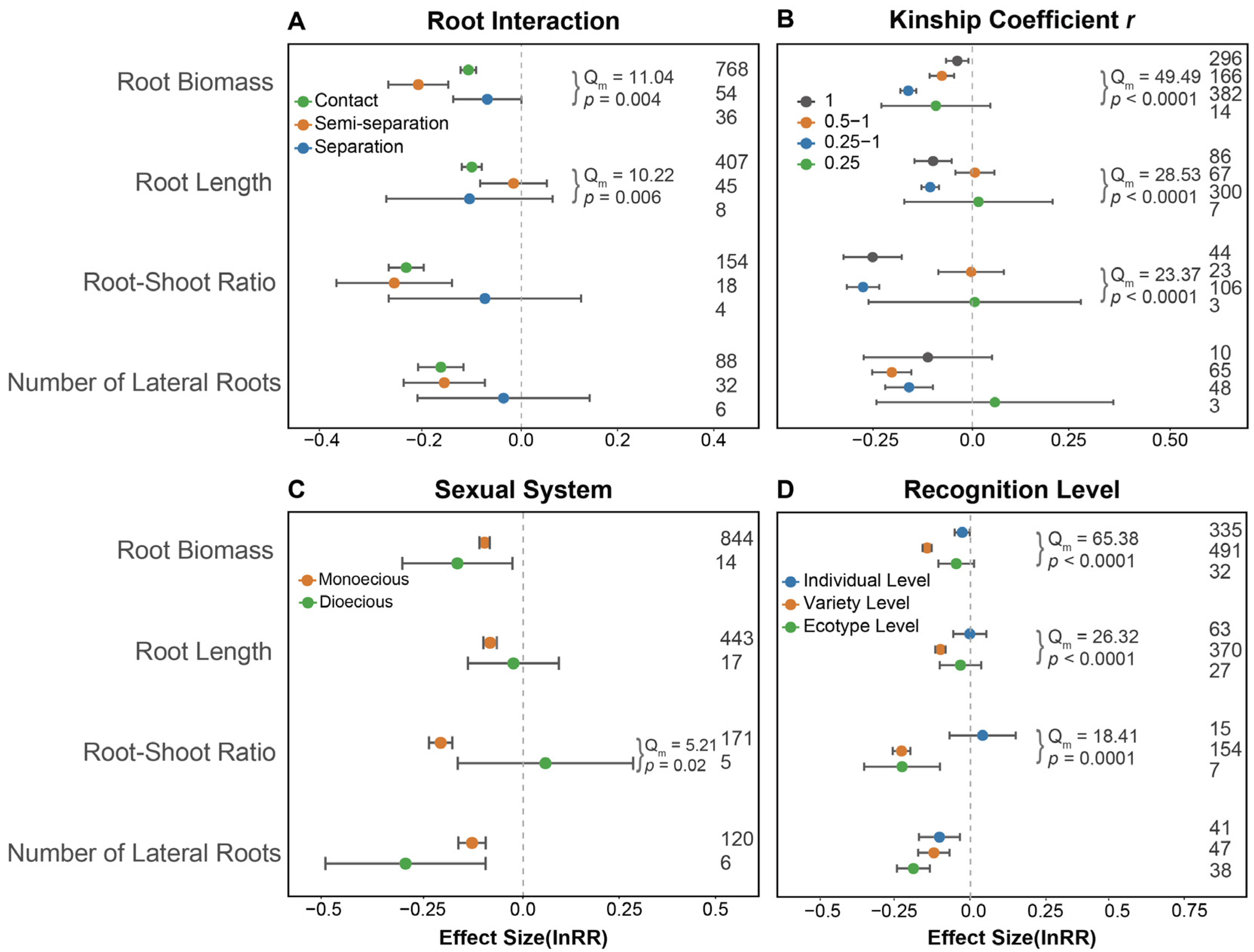 Plants 14 00683 g003
