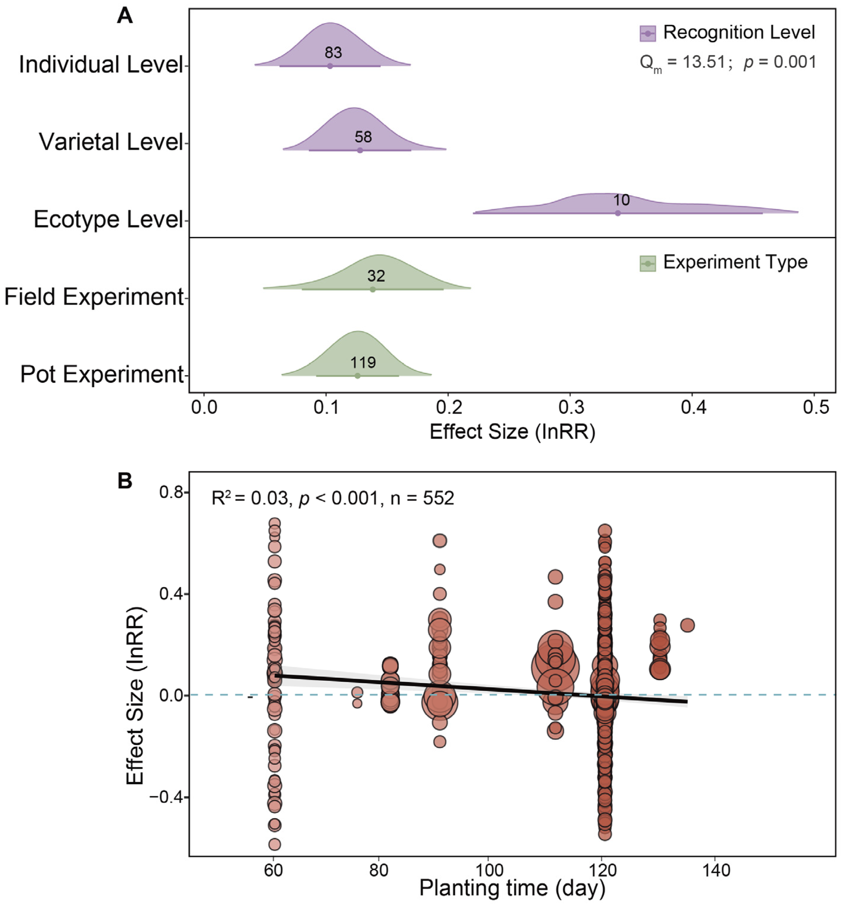 Plants 14 00683 g005