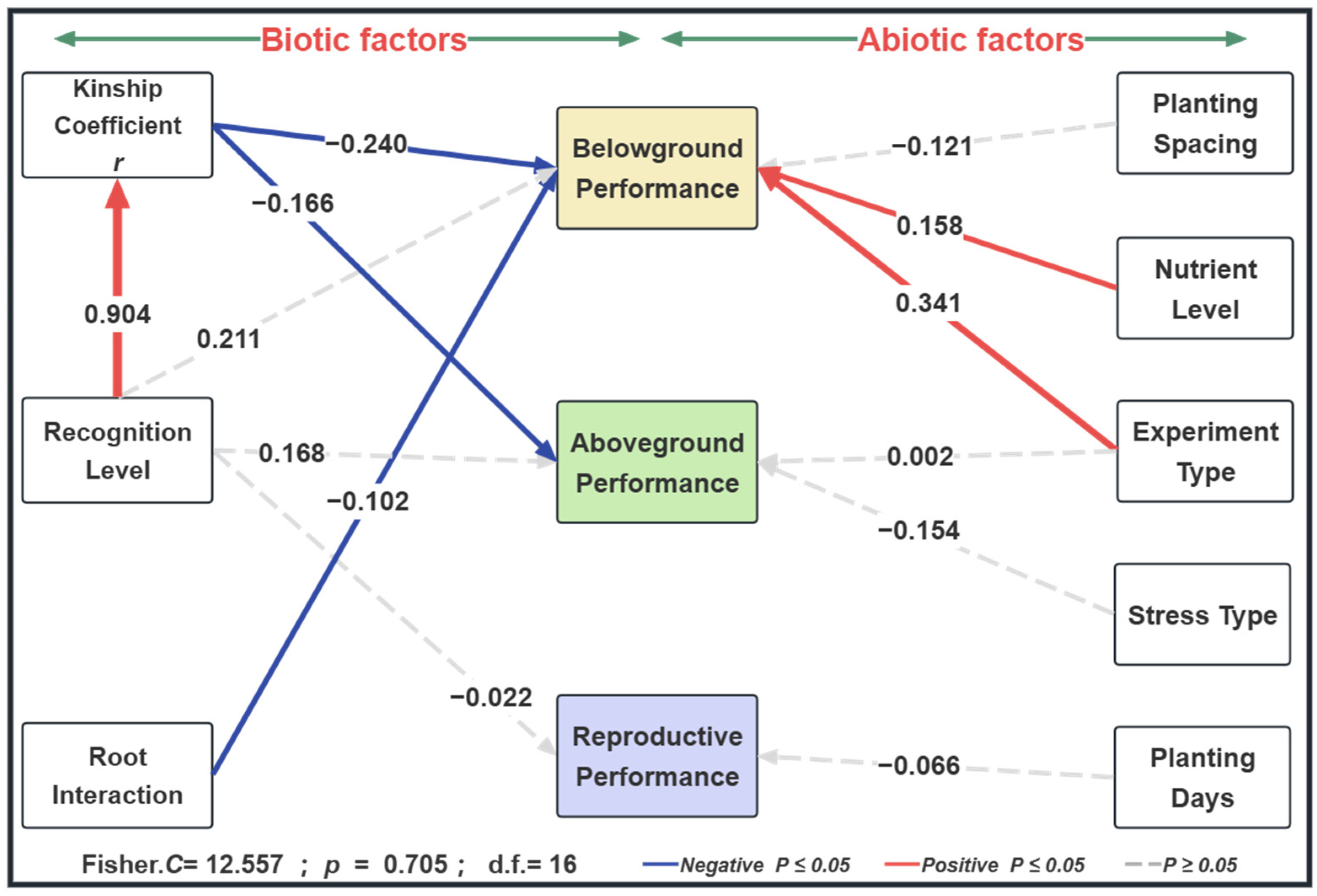 Plants 14 00683 g006
