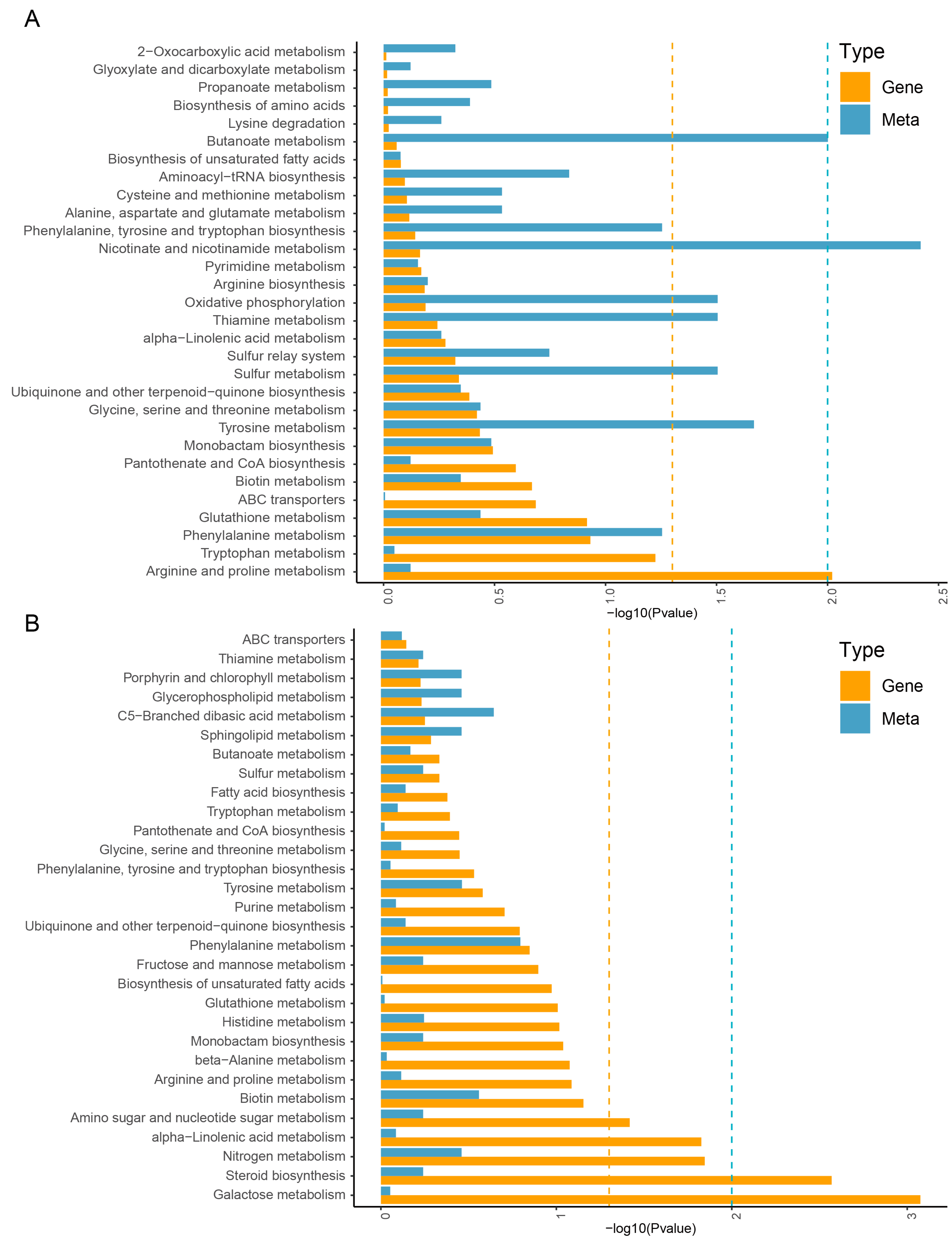 Plants 14 00688 g003 Plants 14 00688 g003