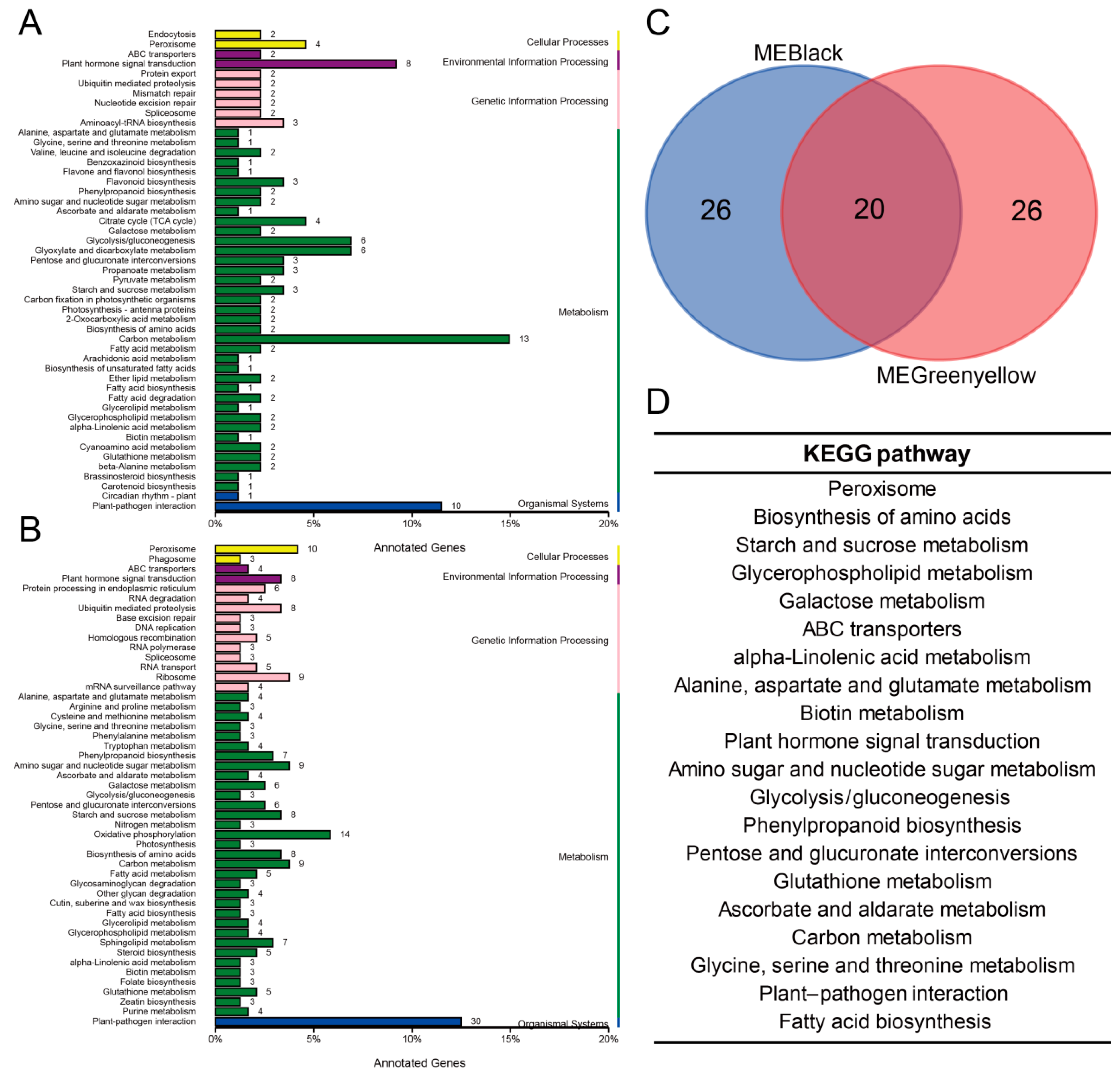 Plants 14 00688 g004 Plants 14 00688 g004
