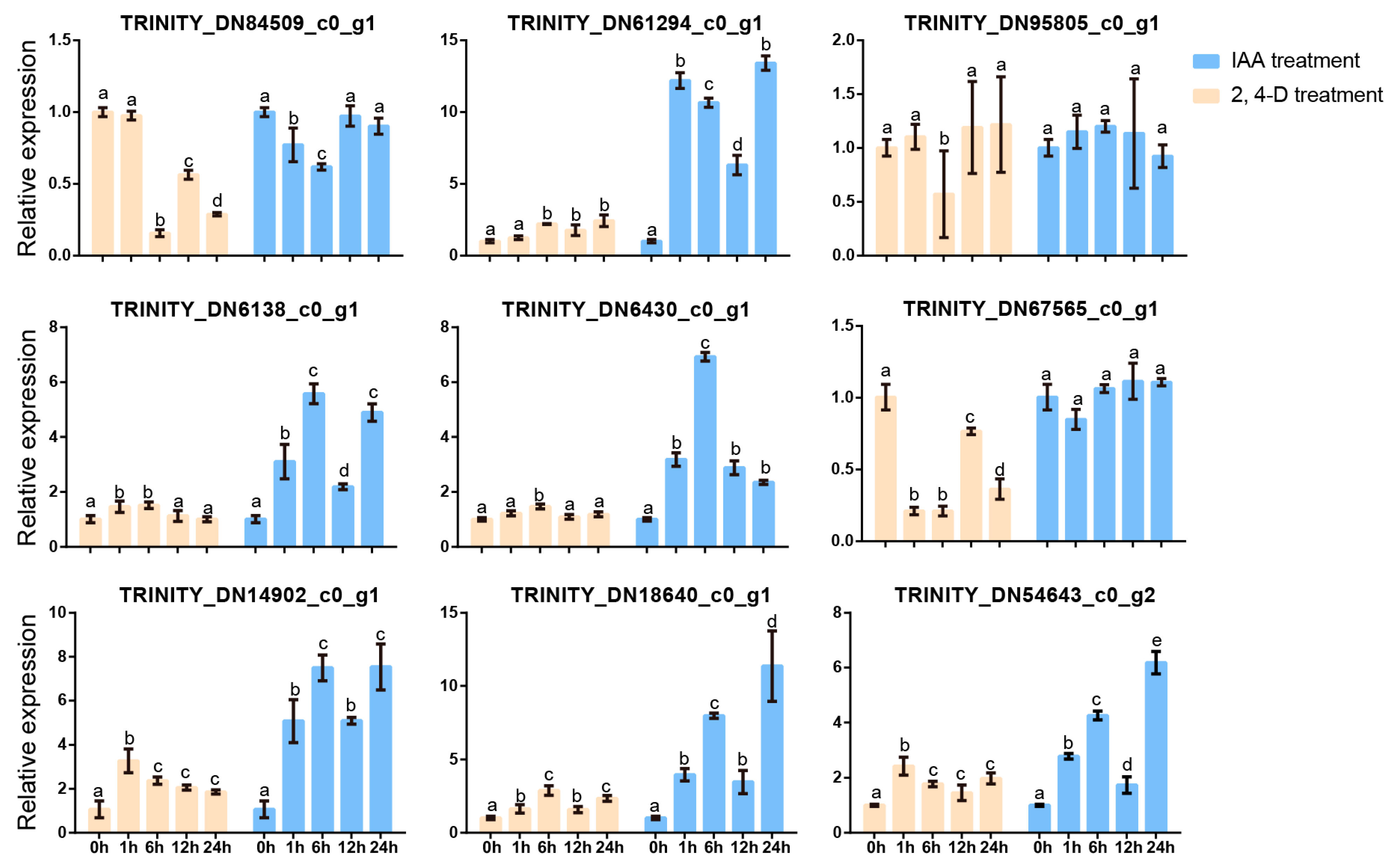 Plants 14 00688 g005 Plants 14 00688 g005