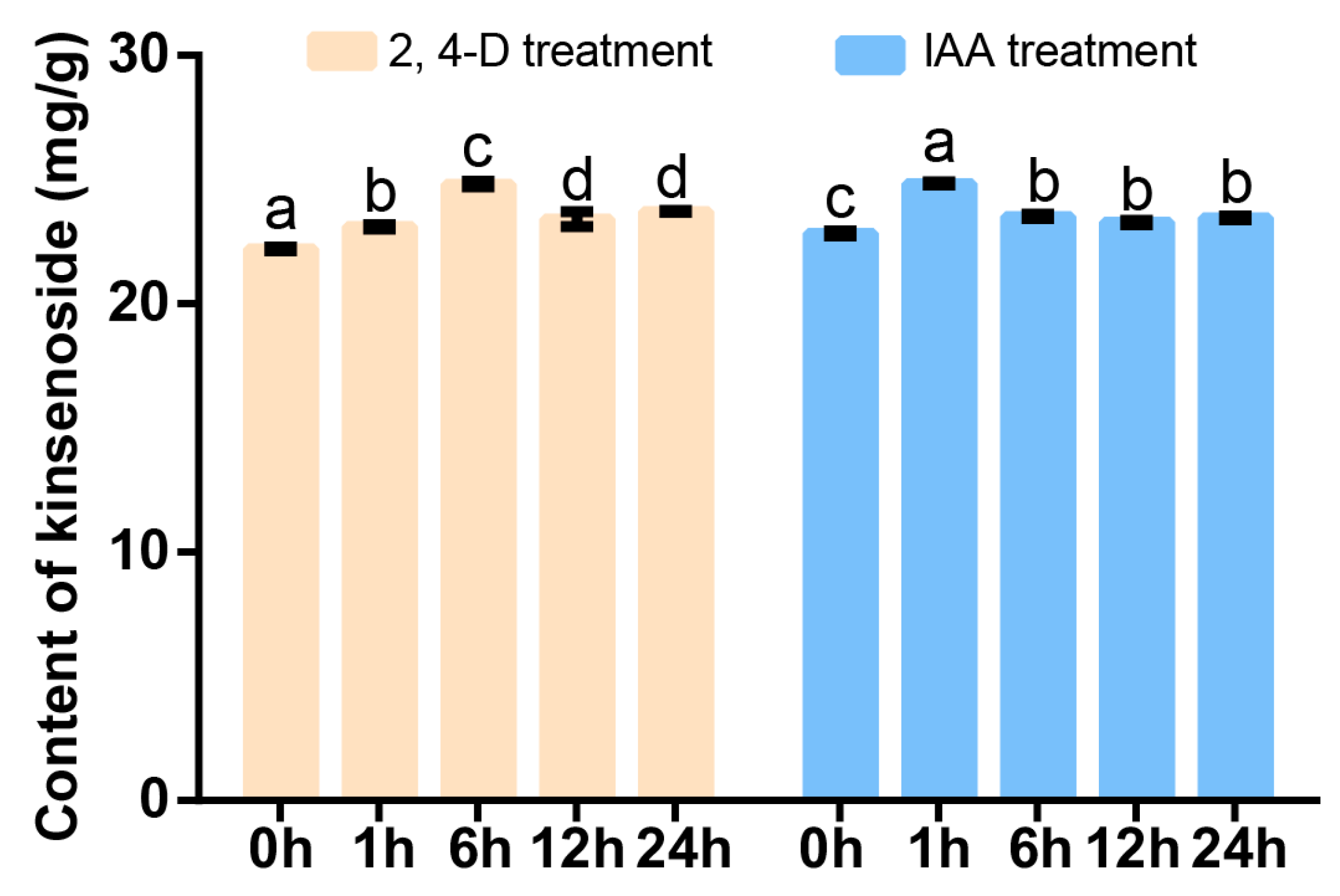 Plants 14 00688 g006 Plants 14 00688 g006
