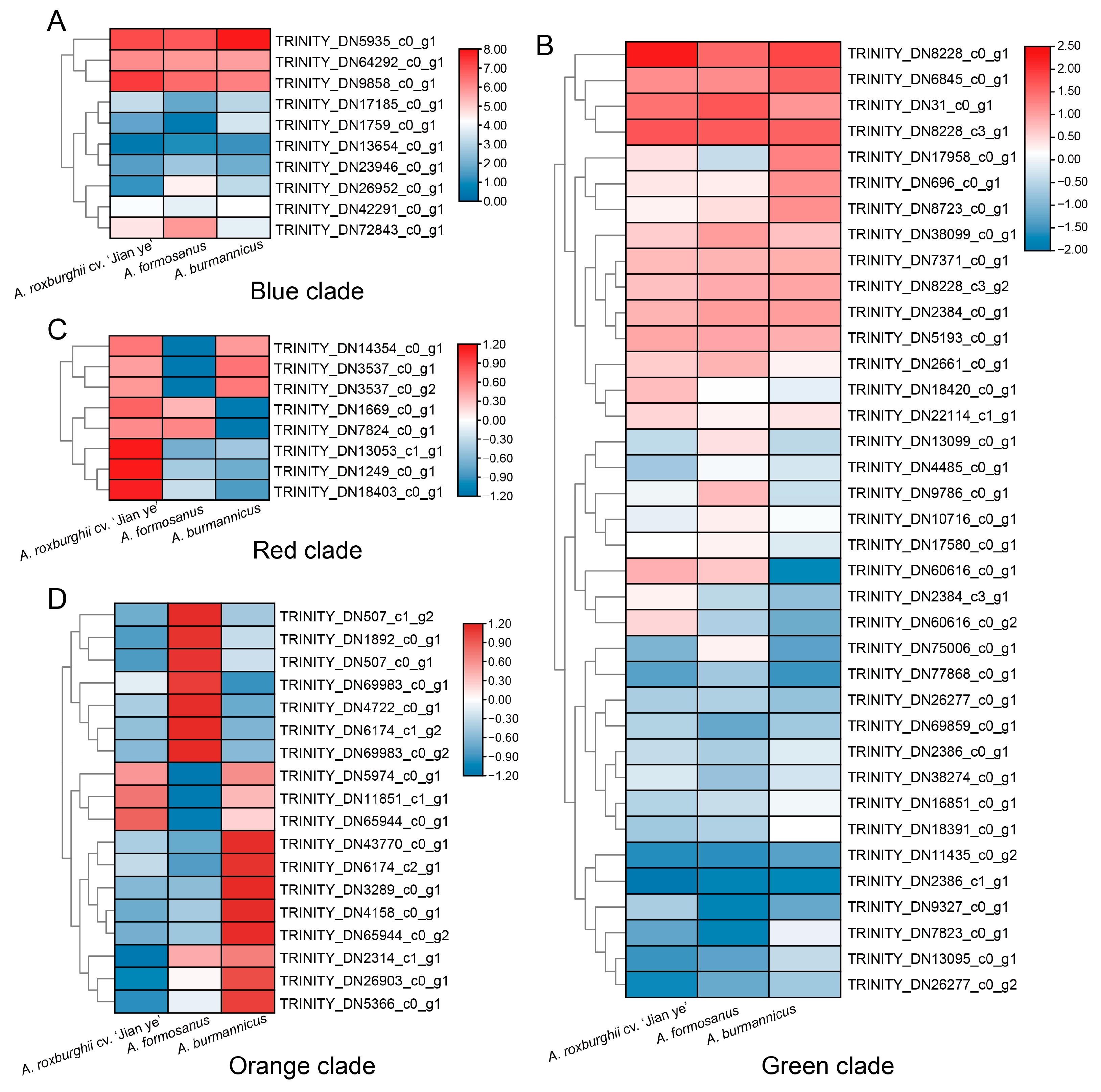 Plants 14 00688 g008 Plants 14 00688 g008
