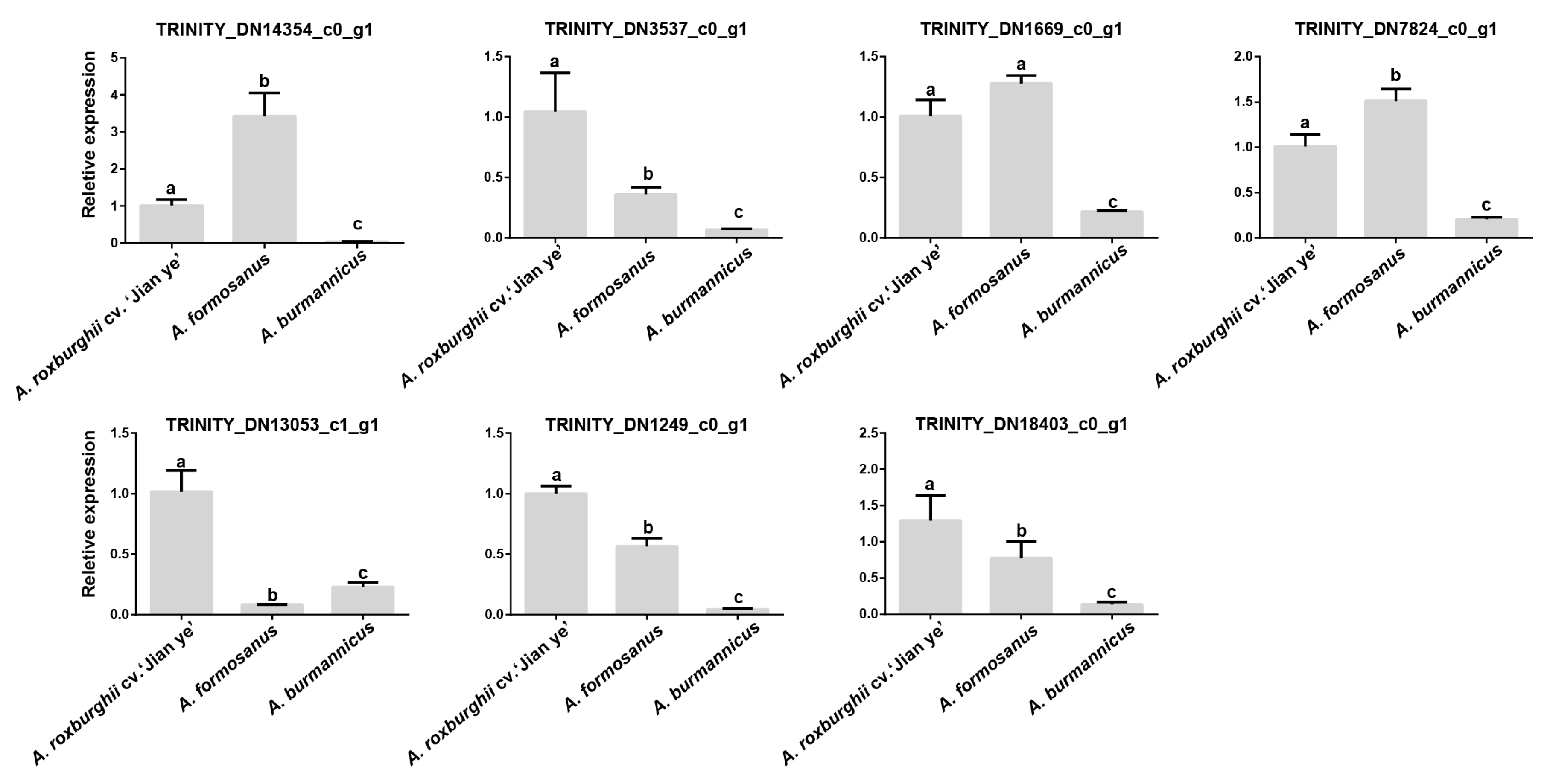 Plants 14 00688 g009 Plants 14 00688 g009