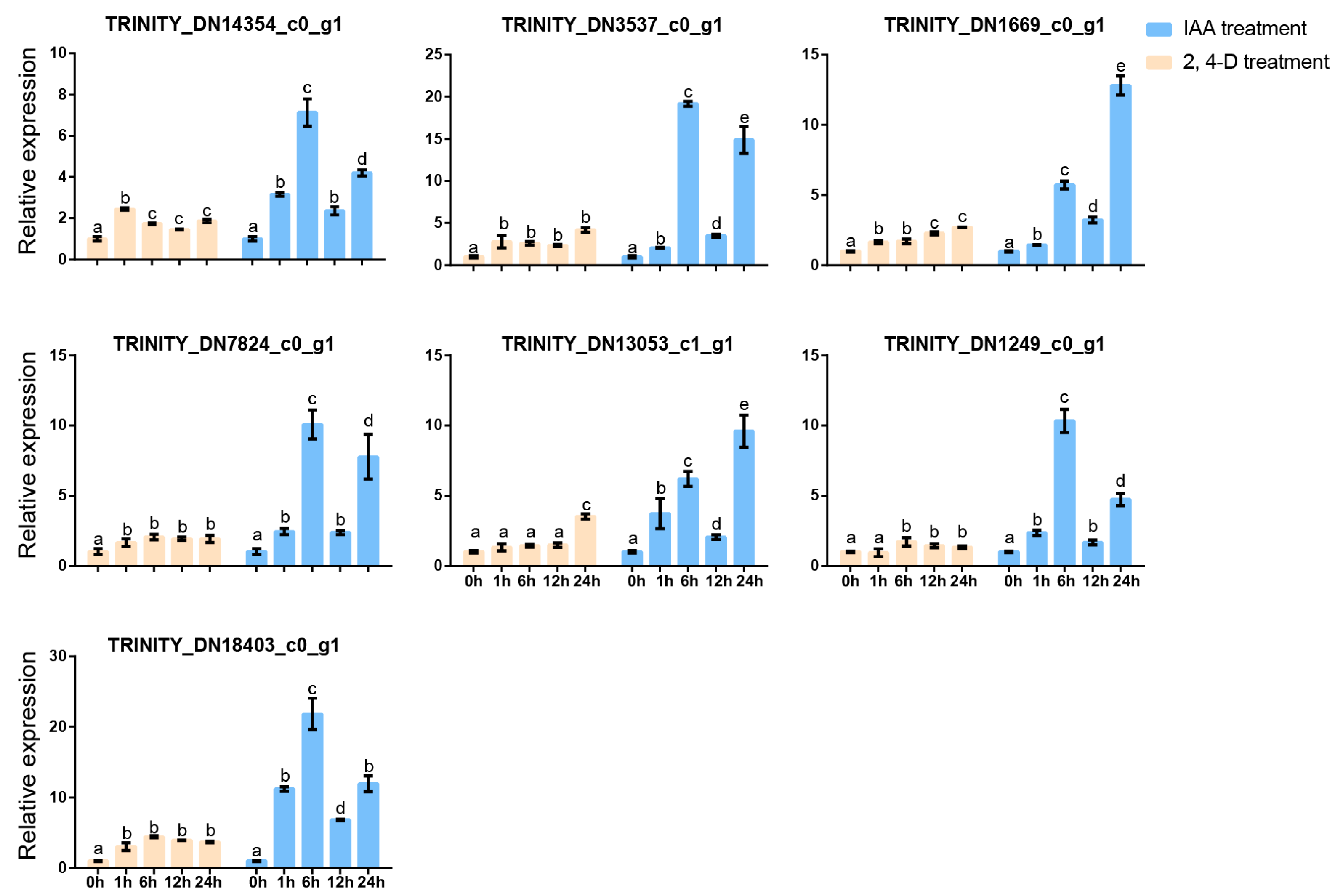 Plants 14 00688 g010 Plants 14 00688 g010