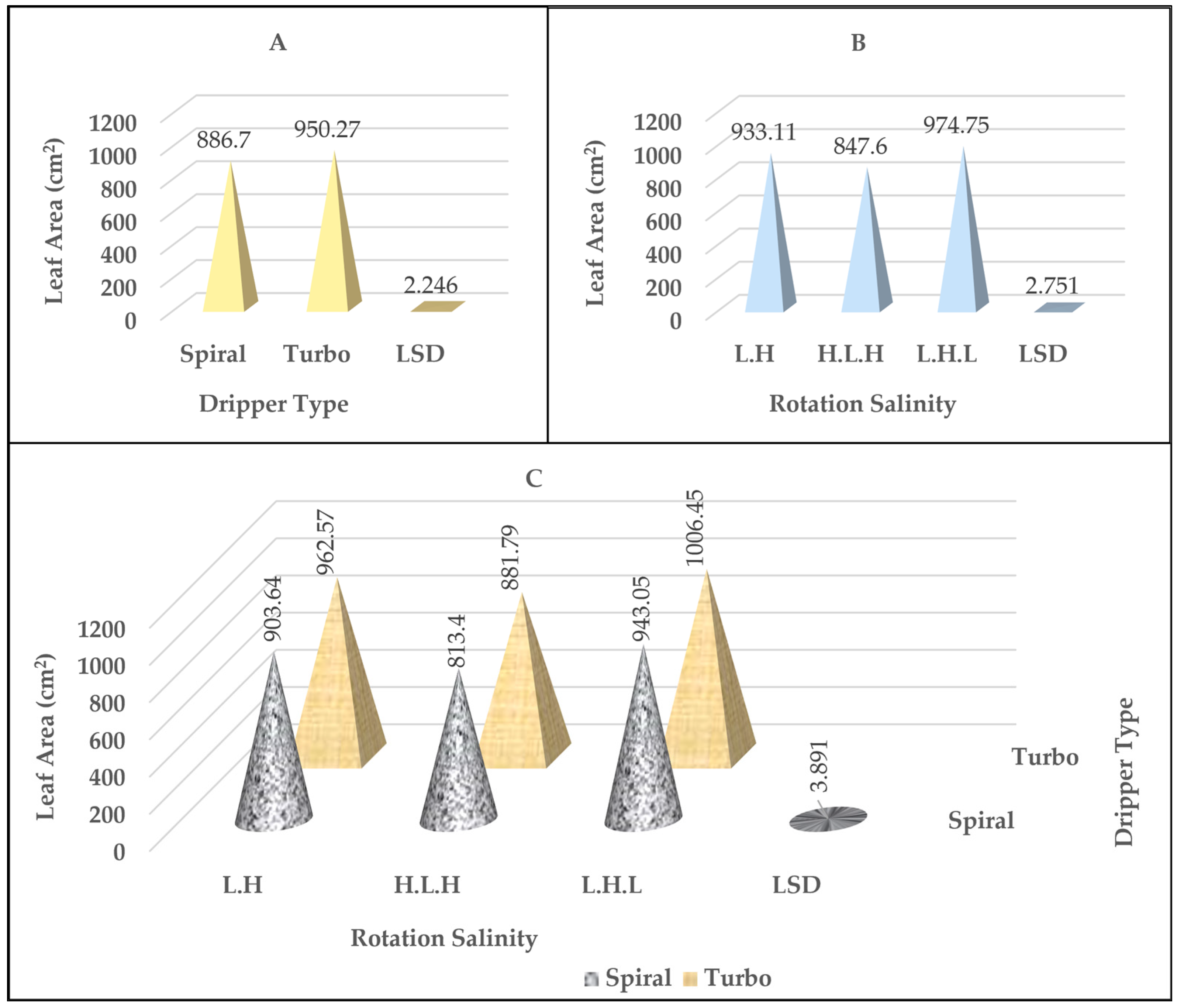 Plants 14 00693 g003