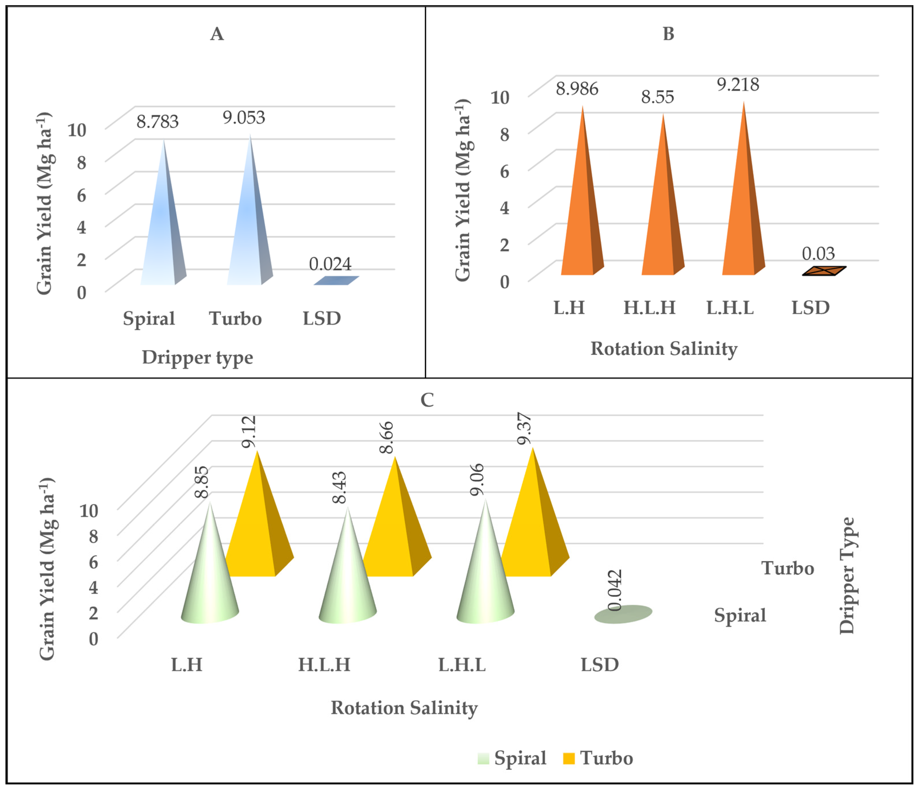 Plants 14 00693 g004