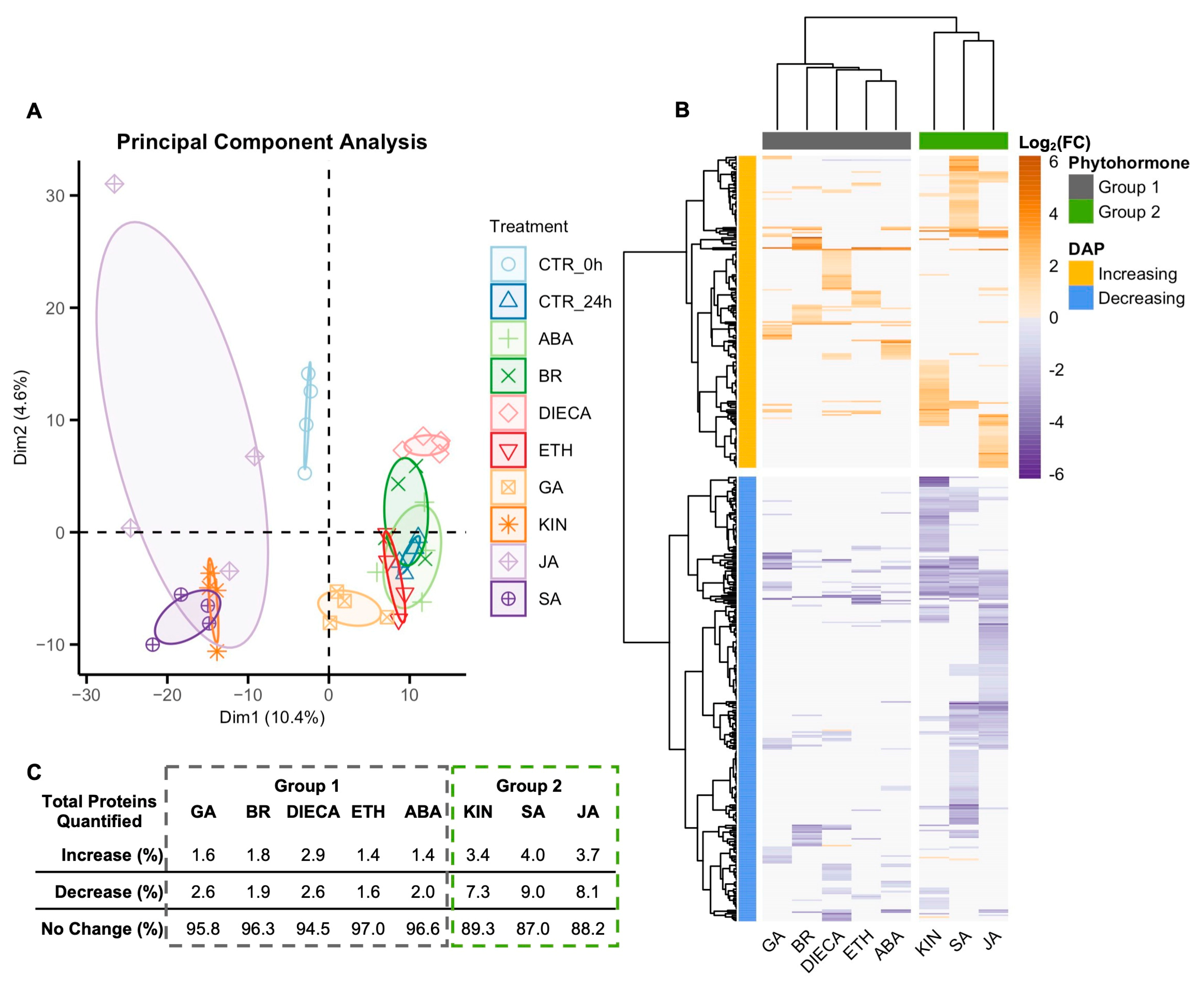 Plants 14 00694 g002 Plants 14 00694 g002