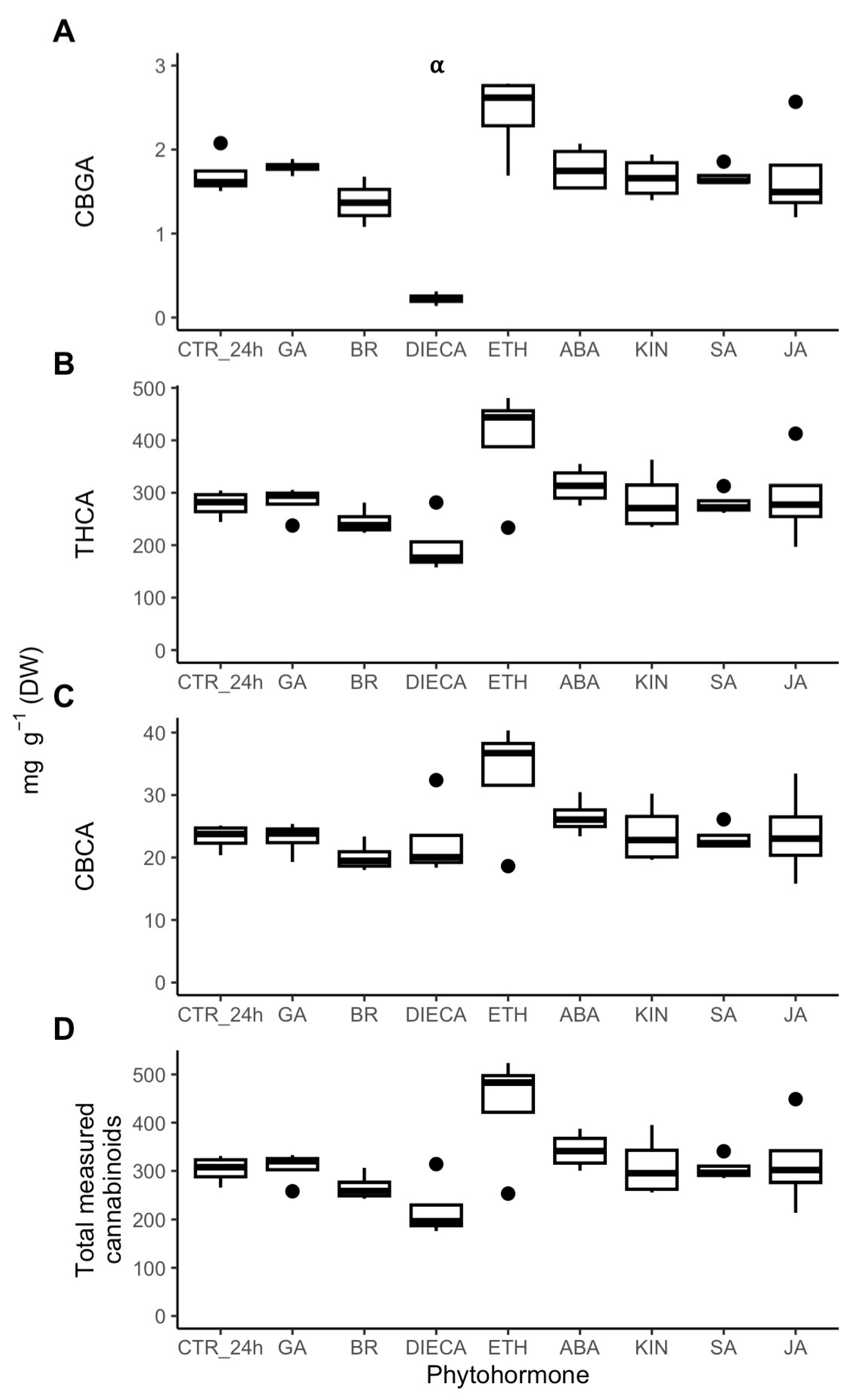 Plants 14 00694 g006 Plants 14 00694 g006