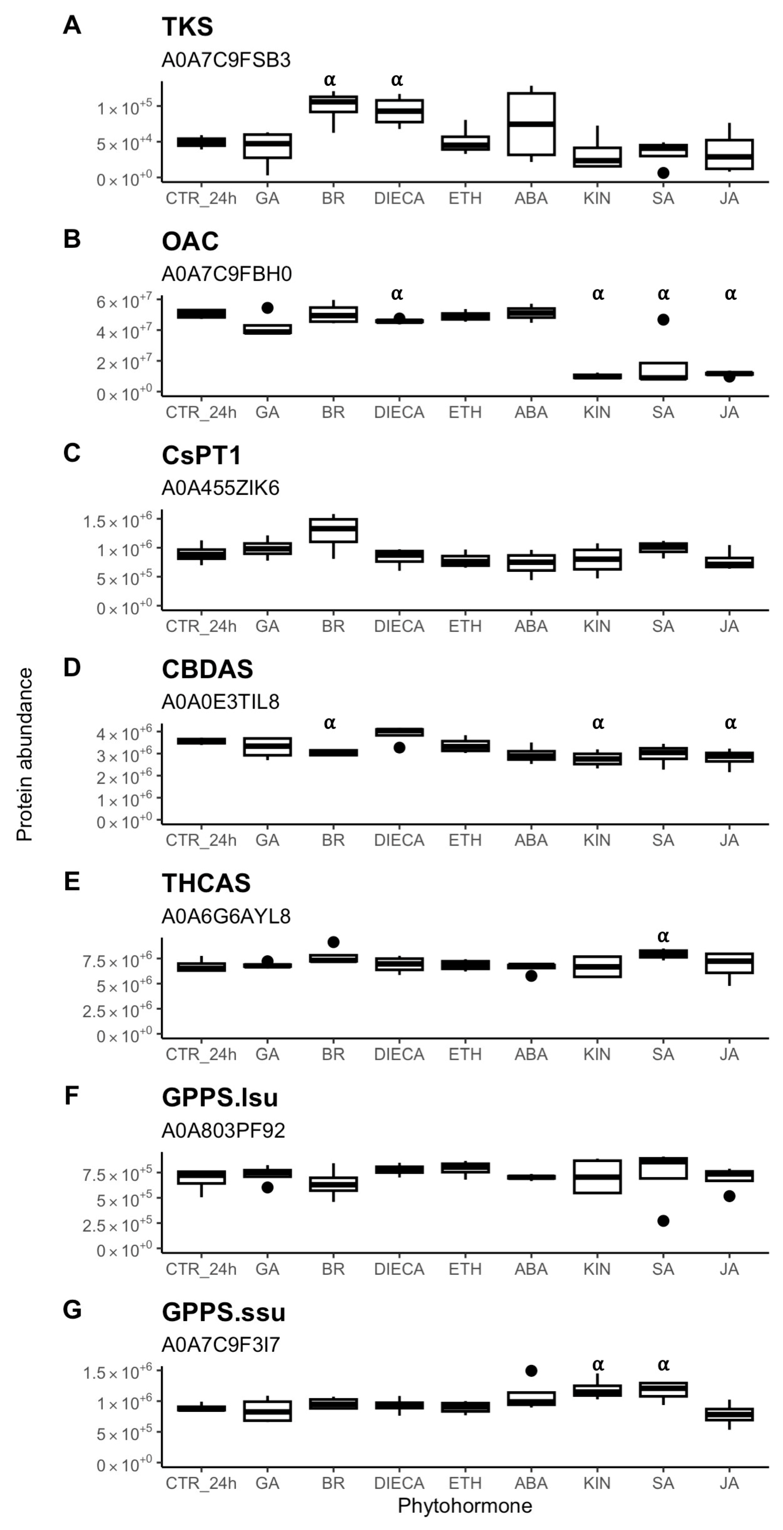 Plants 14 00694 g007 Plants 14 00694 g007