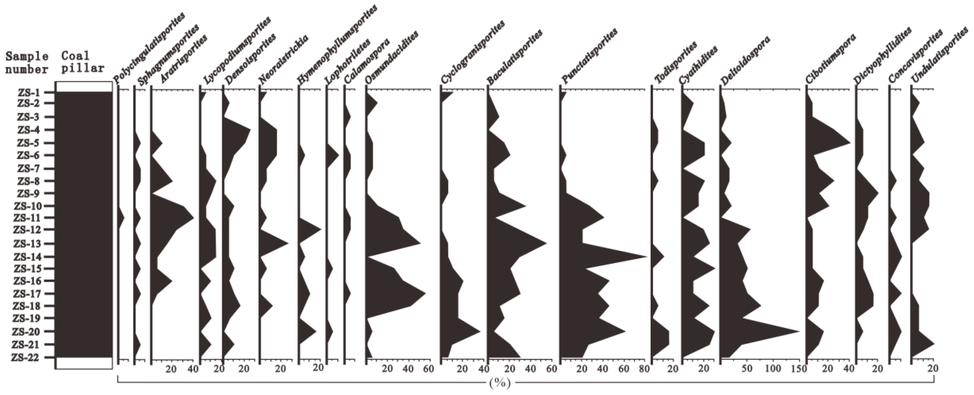 Plants 14 00695 g003