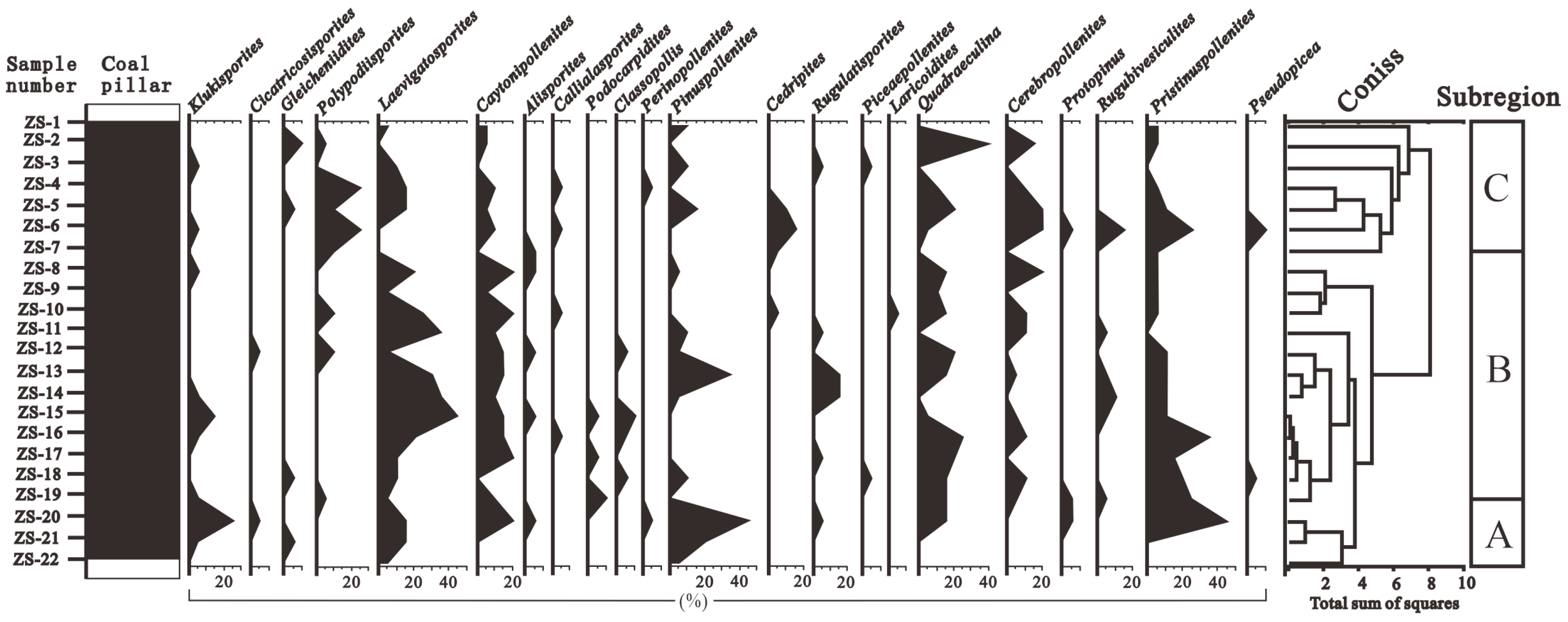 Plants 14 00695 g004