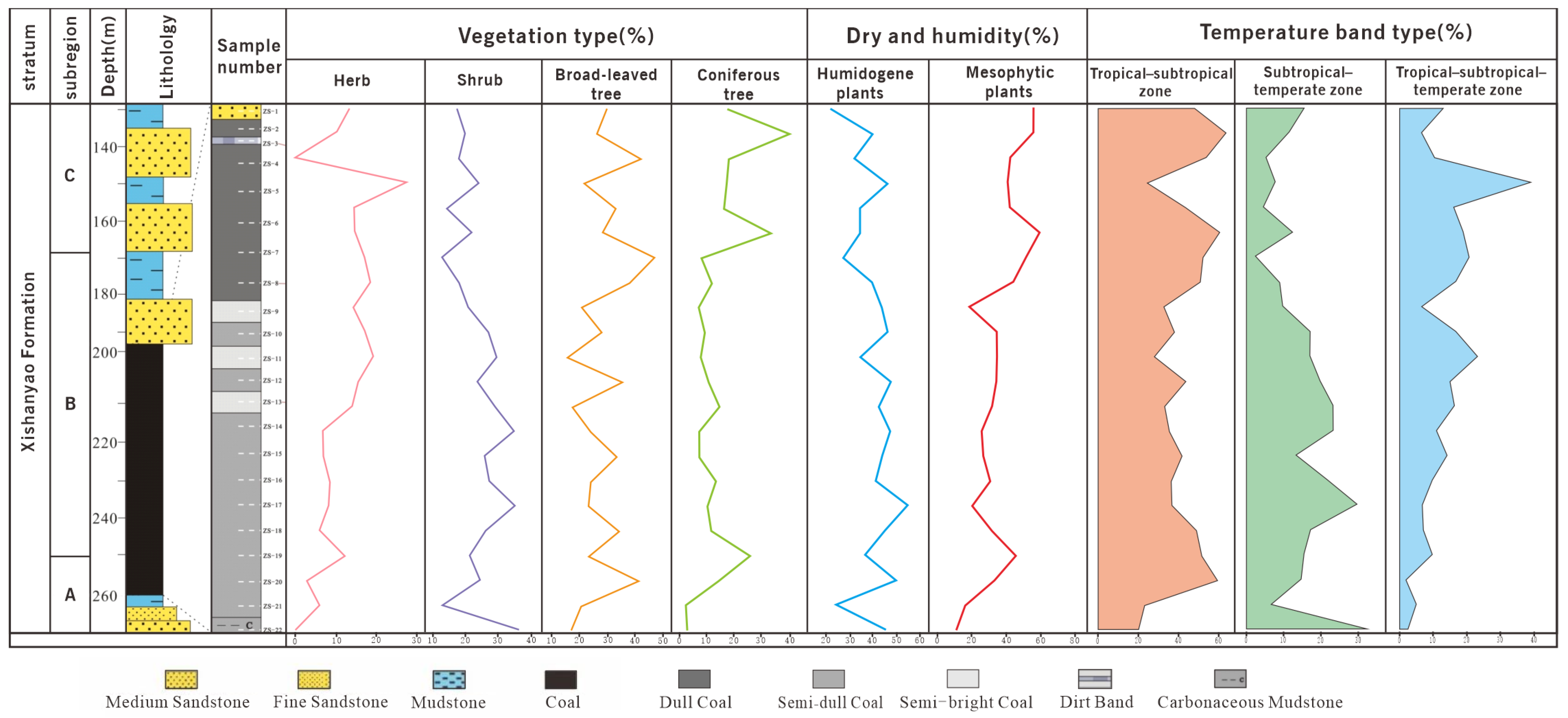 Plants 14 00695 g007