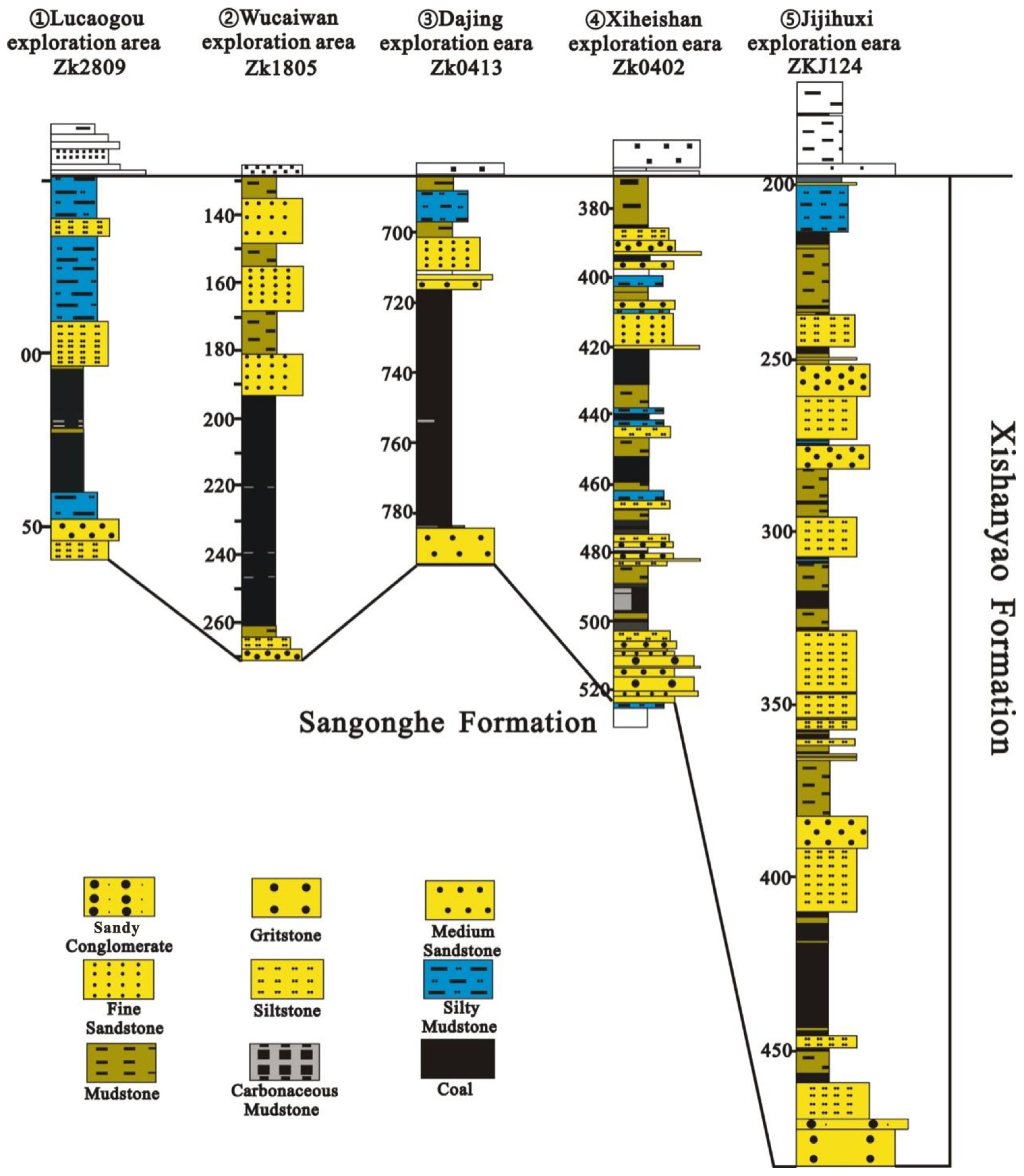 Plants 14 00695 g009