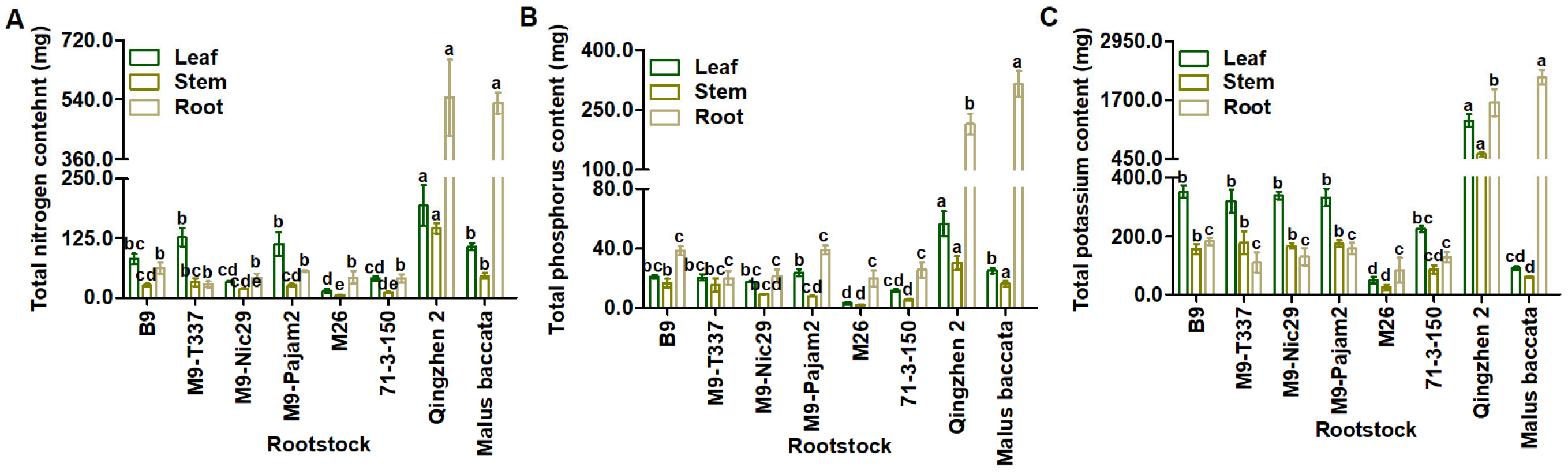 Plants 14 00696 g005