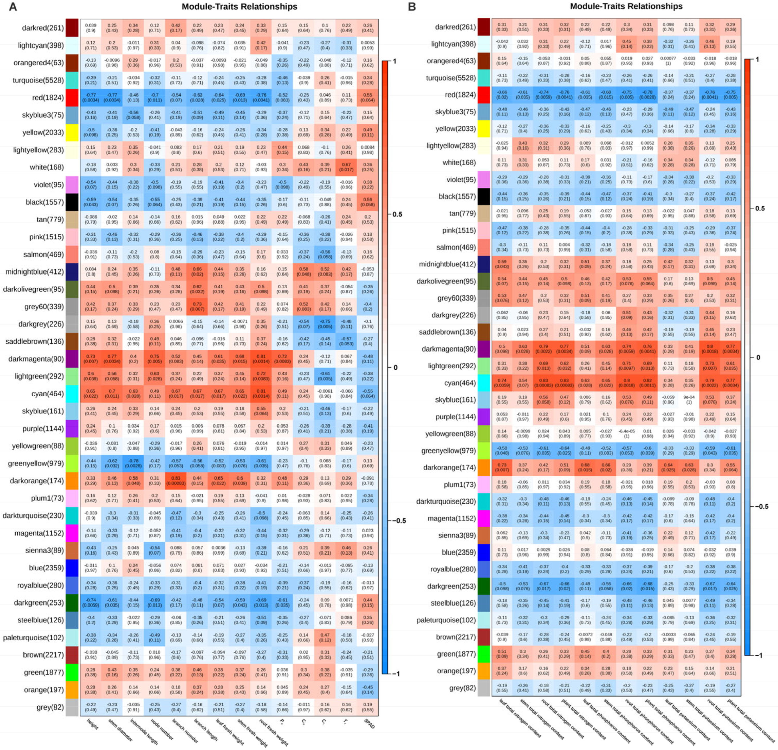 Plants 14 00696 g0a3