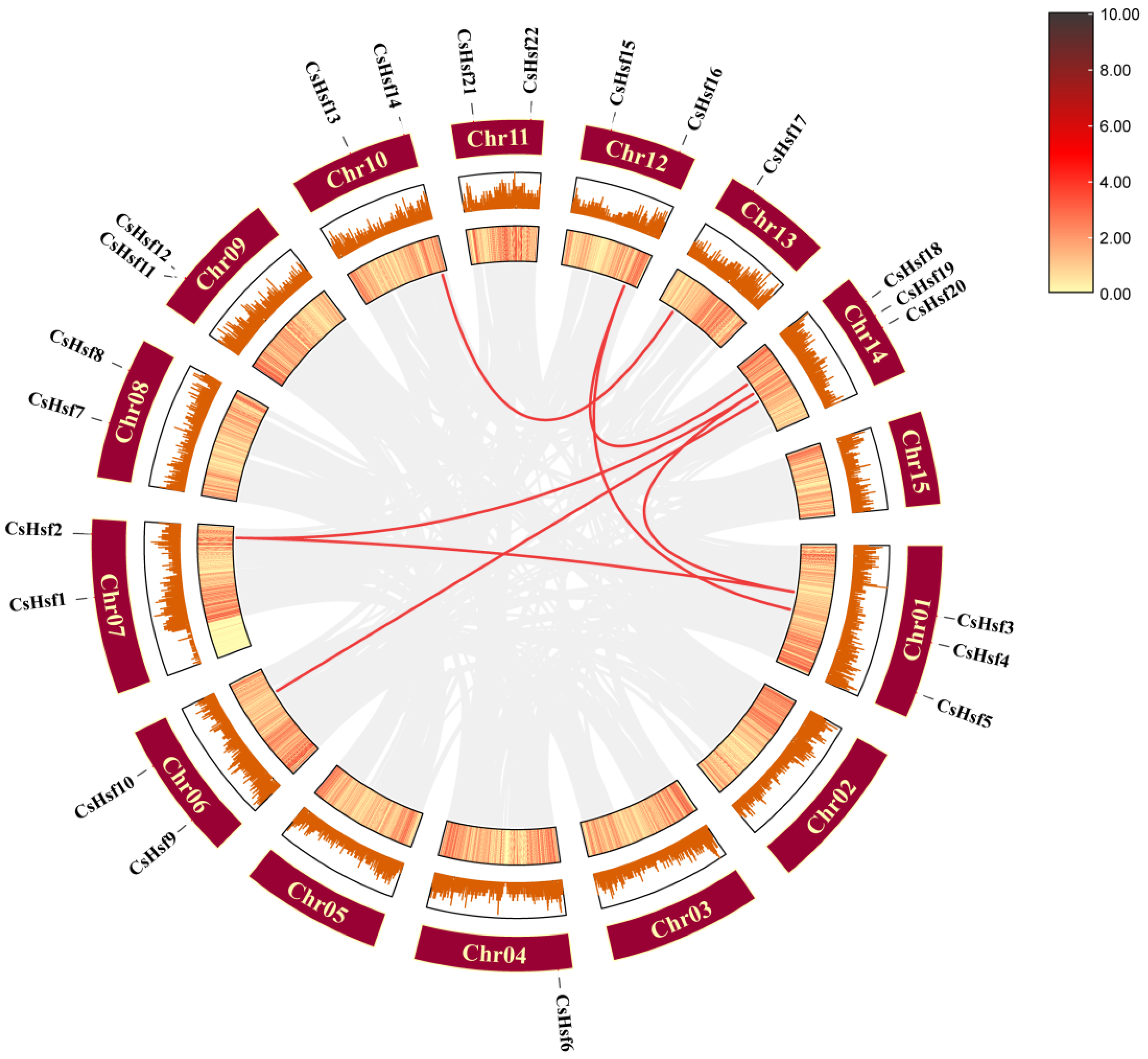 Plants 14 00697 g005