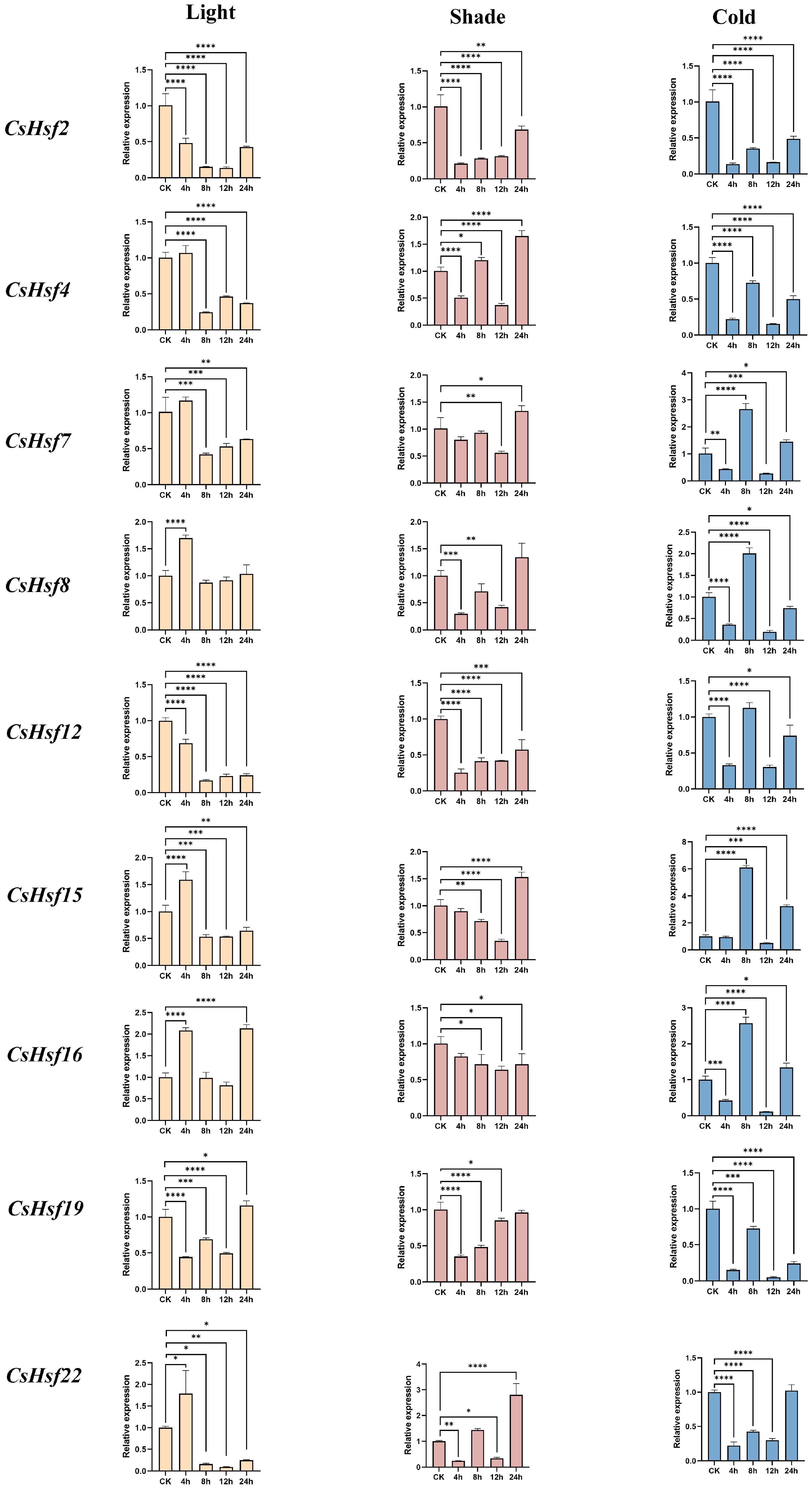 Plants 14 00697 g007