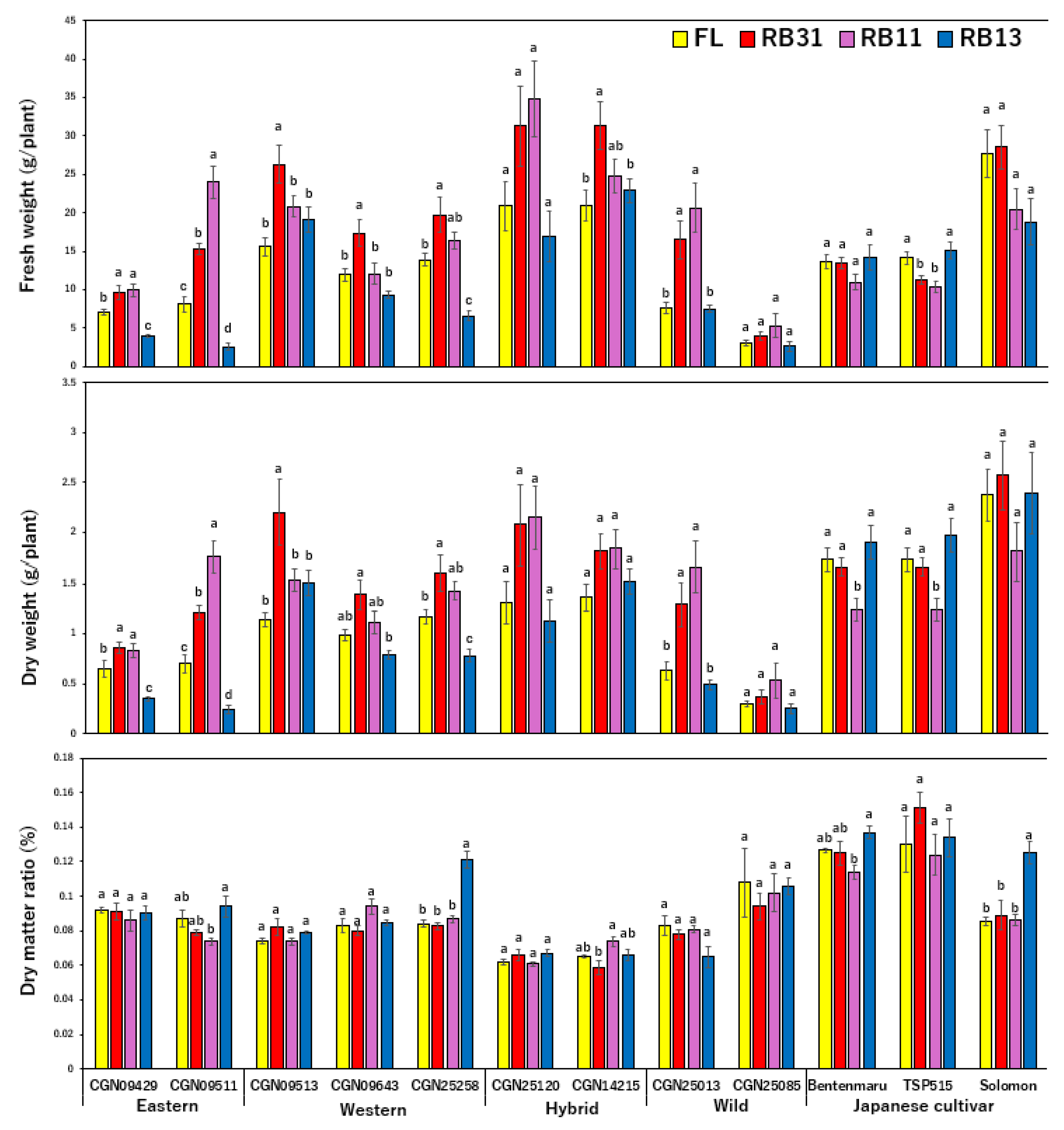 Plants 14 00700 g001