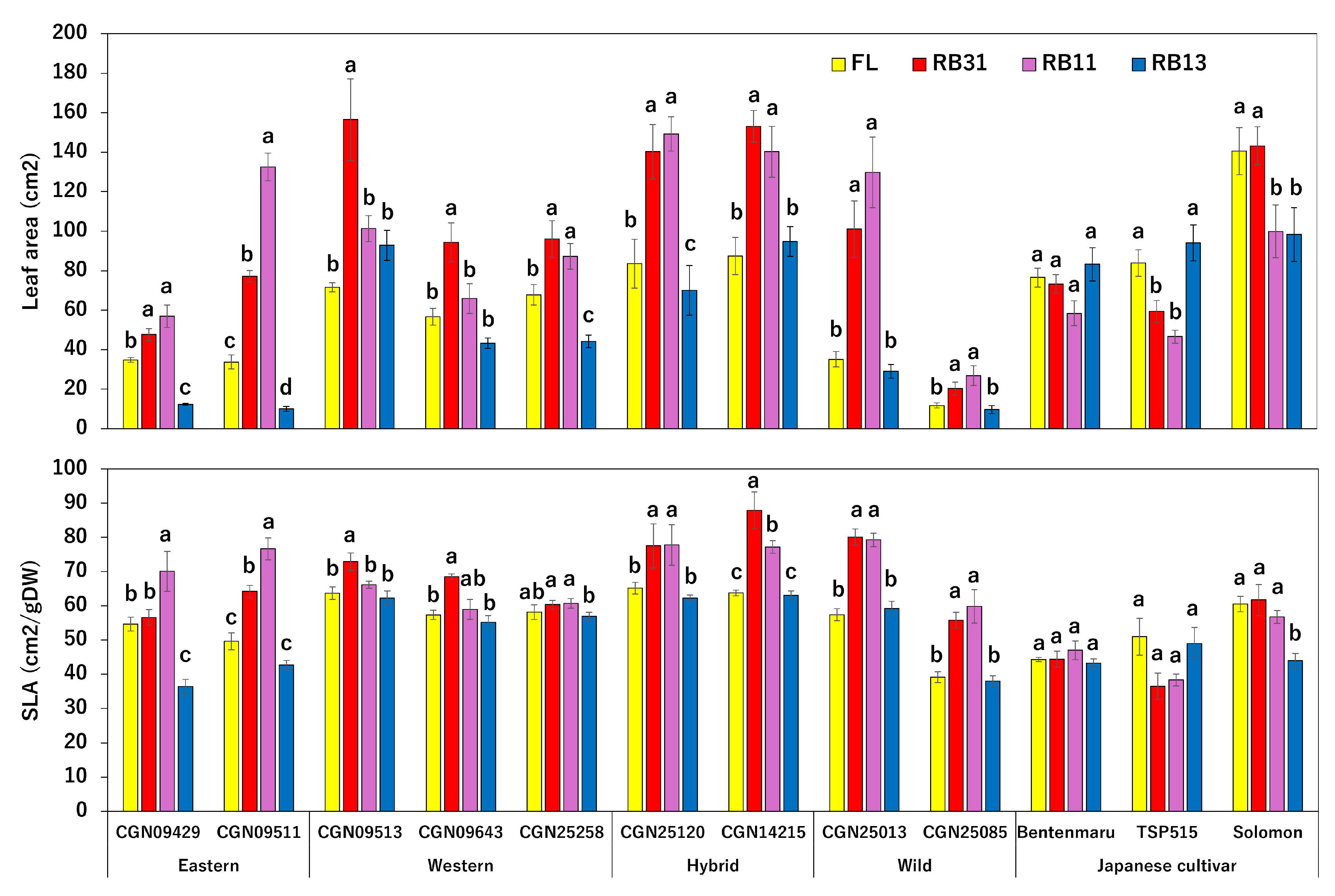 Plants 14 00700 g002