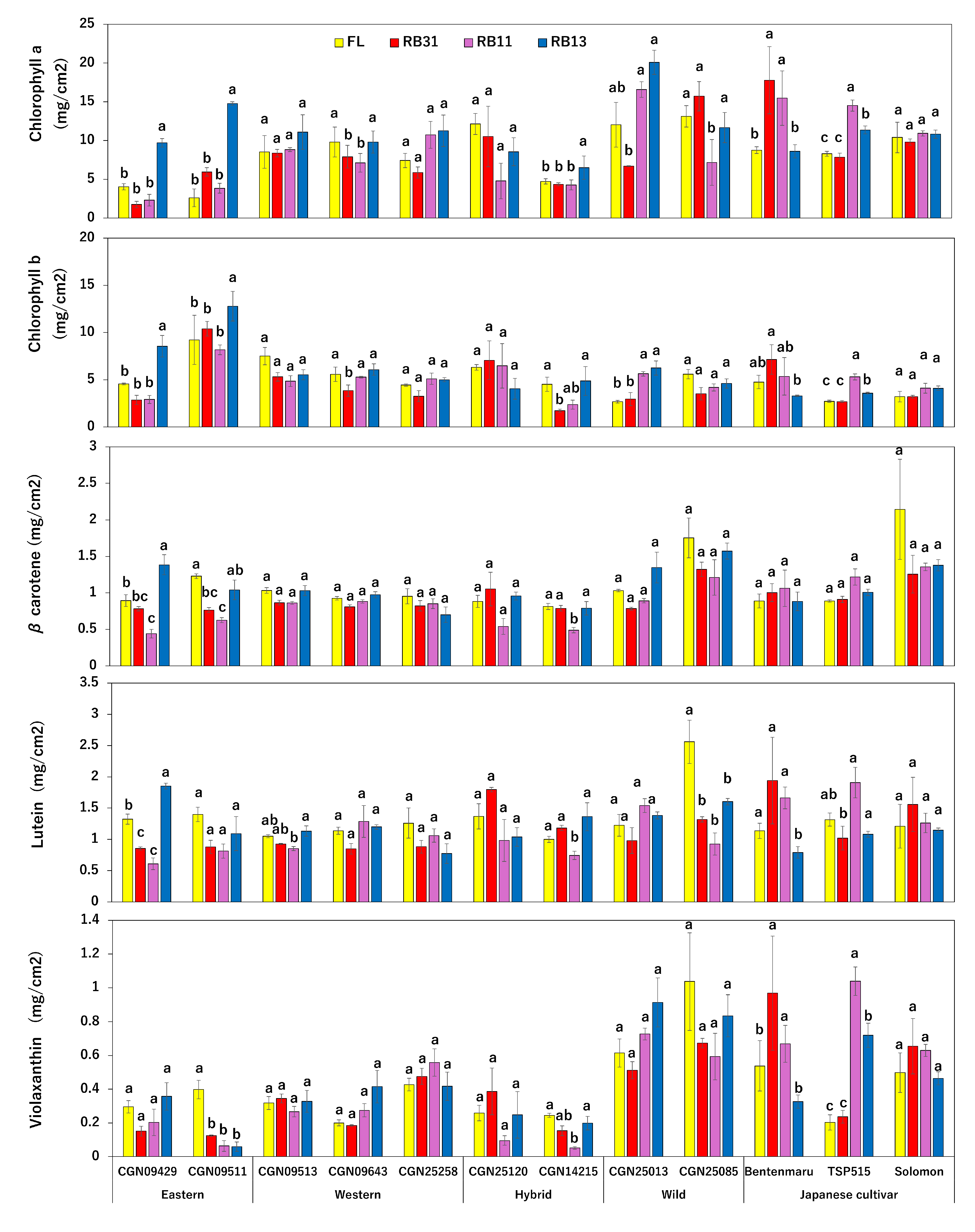 Plants 14 00700 g003