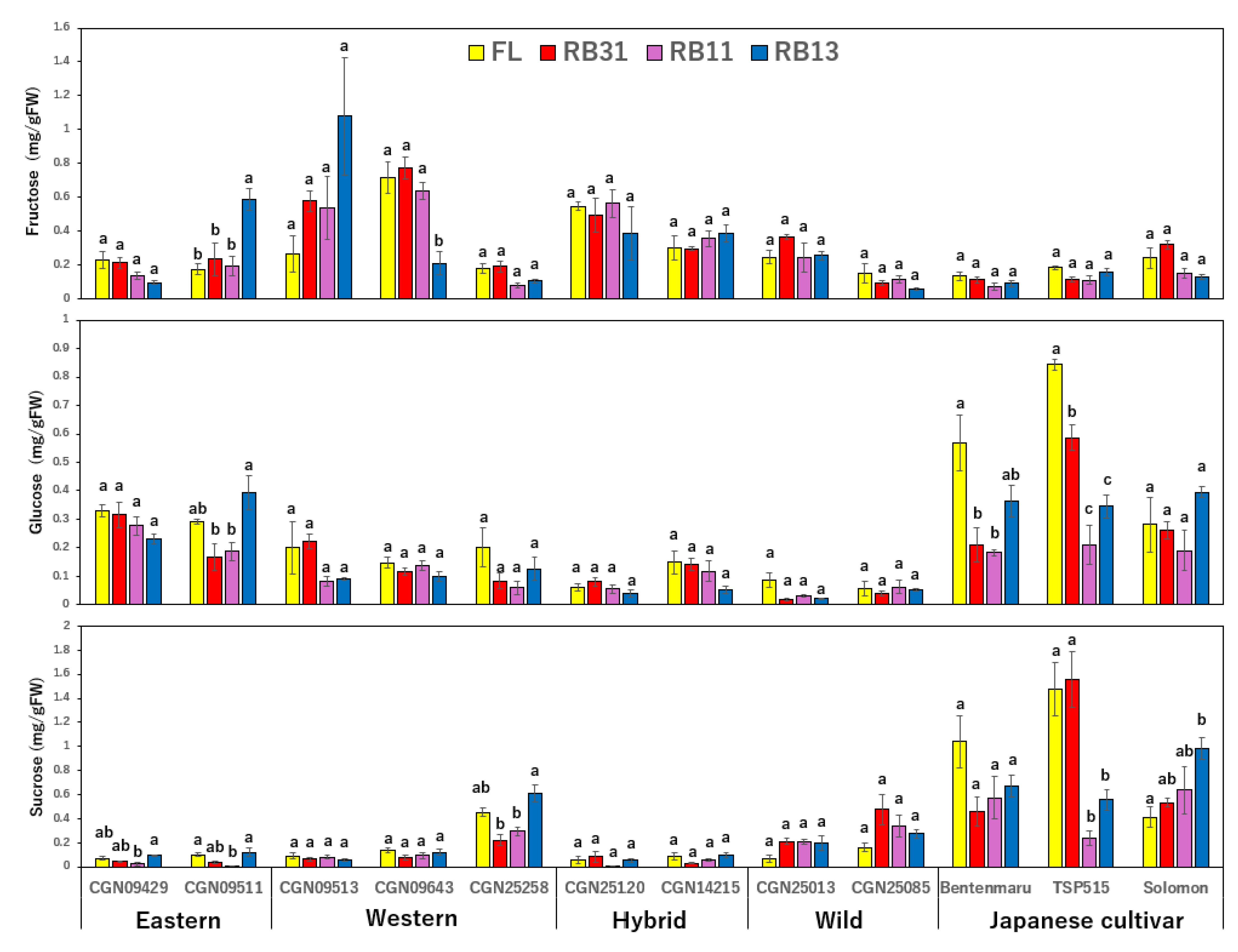 Plants 14 00700 g004