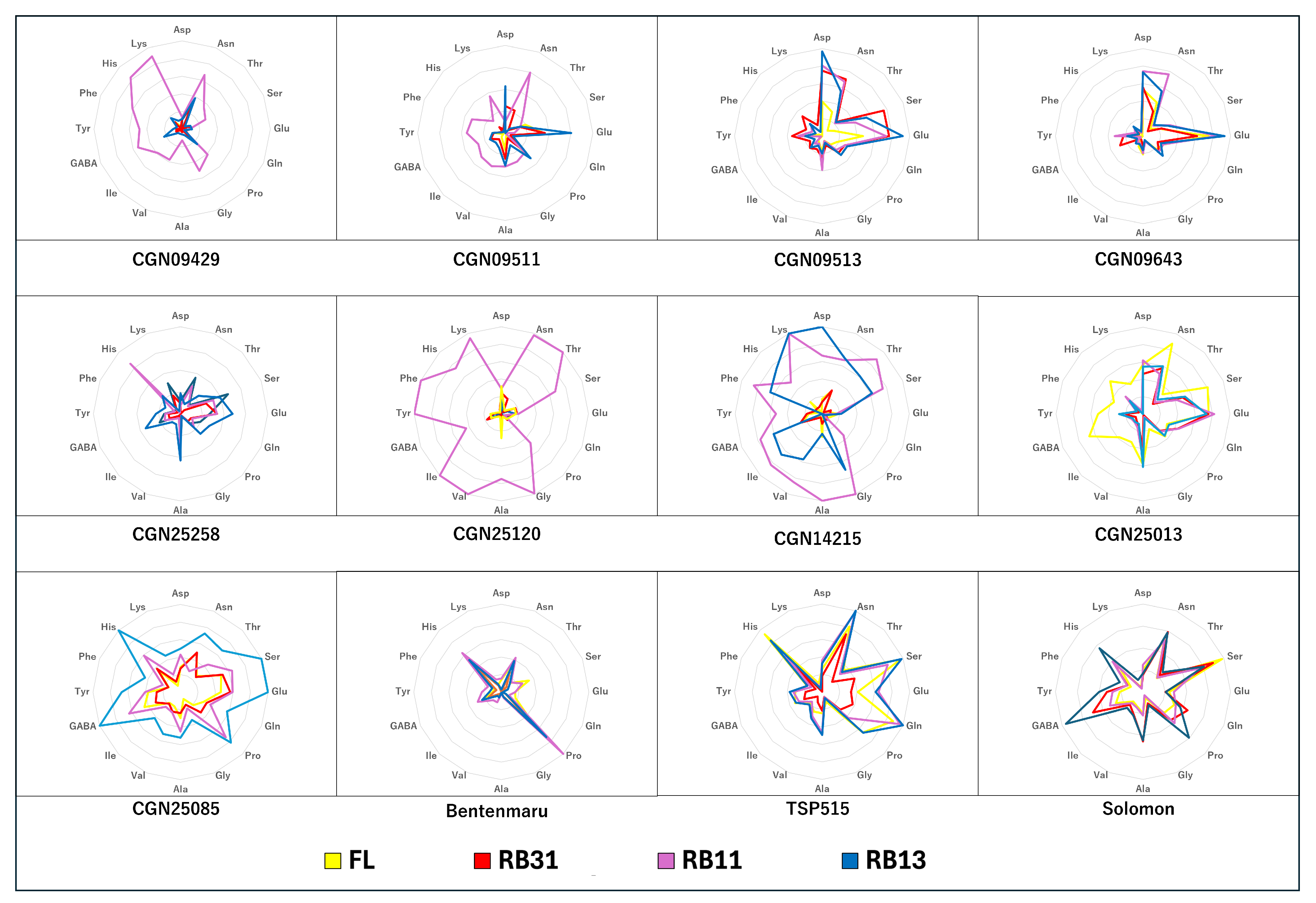 Plants 14 00700 g005